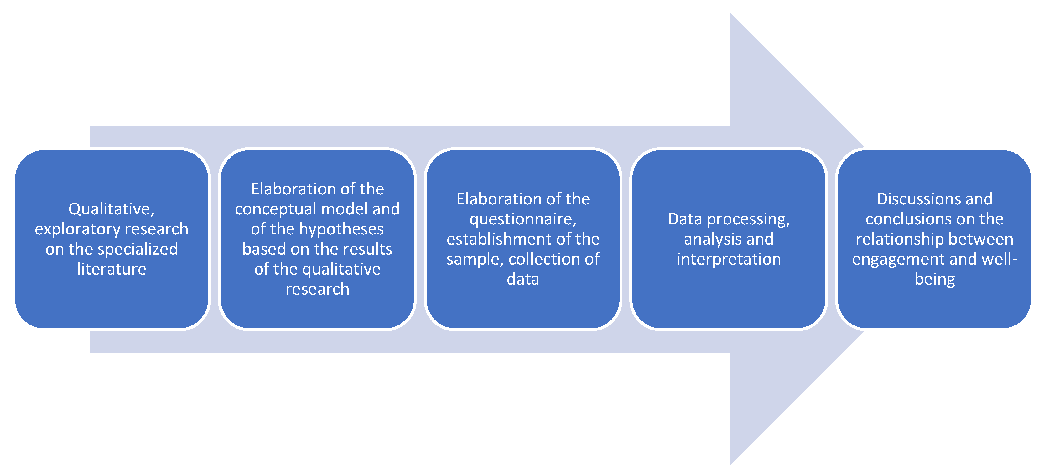 Ijerph 19 07326 g001