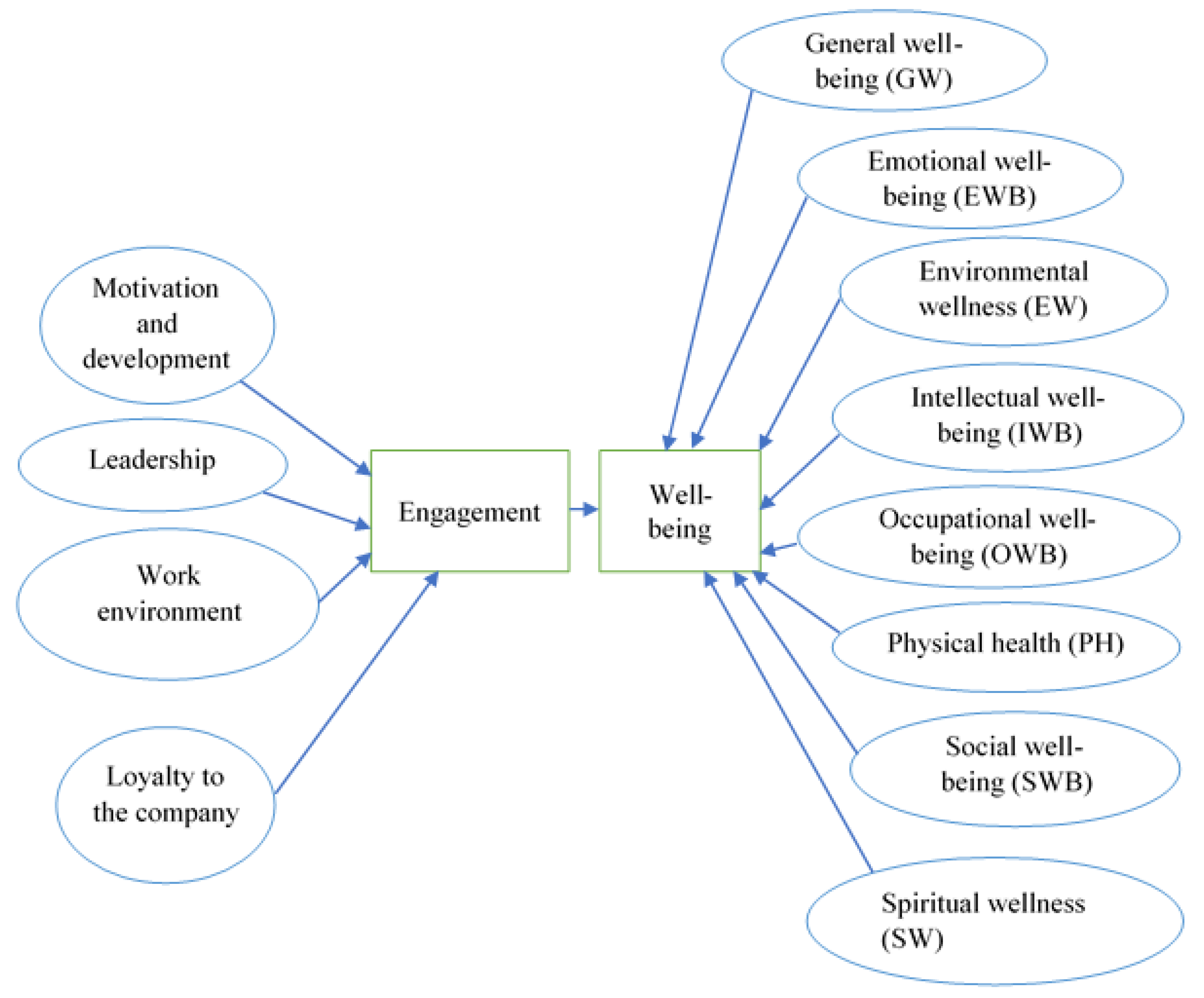 Ijerph 19 07326 g002