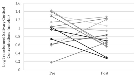 Ijerph 19 07335 g0a1