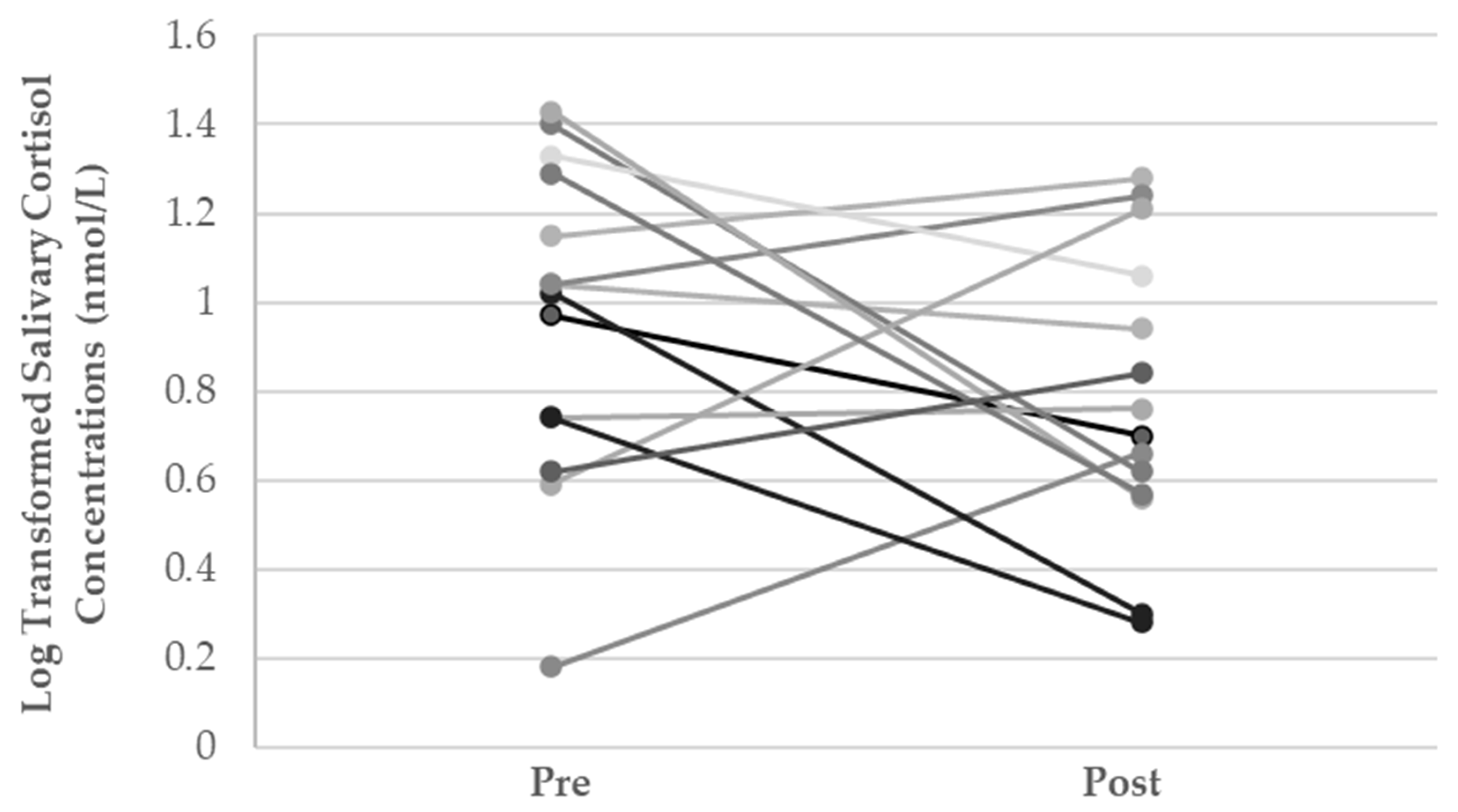 Ijerph 19 07335 g0a1