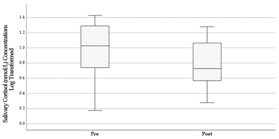 Ijerph 19 07335 g0a2