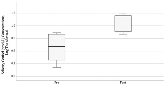 Ijerph 19 07335 g0a3