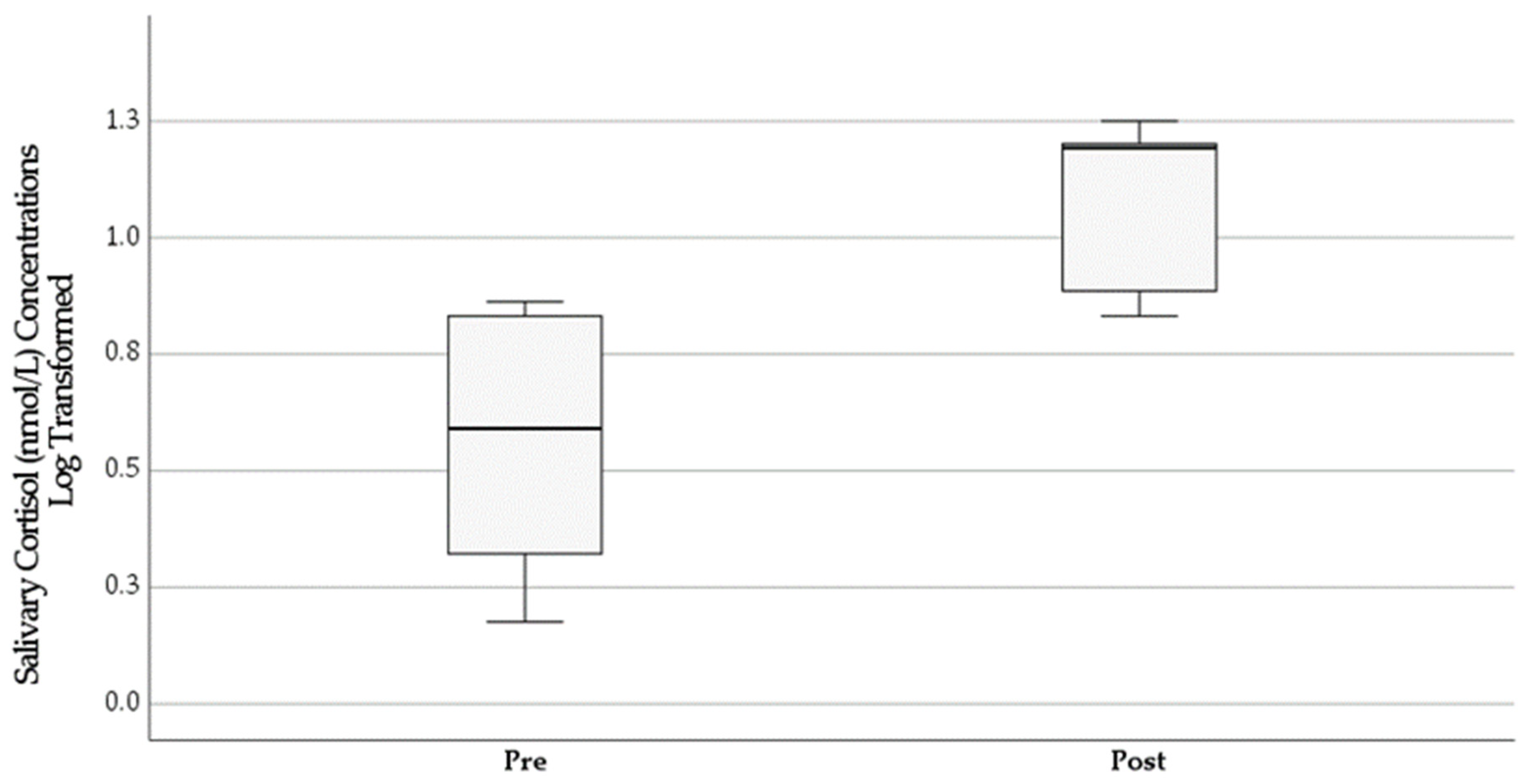 Ijerph 19 07335 g0a3