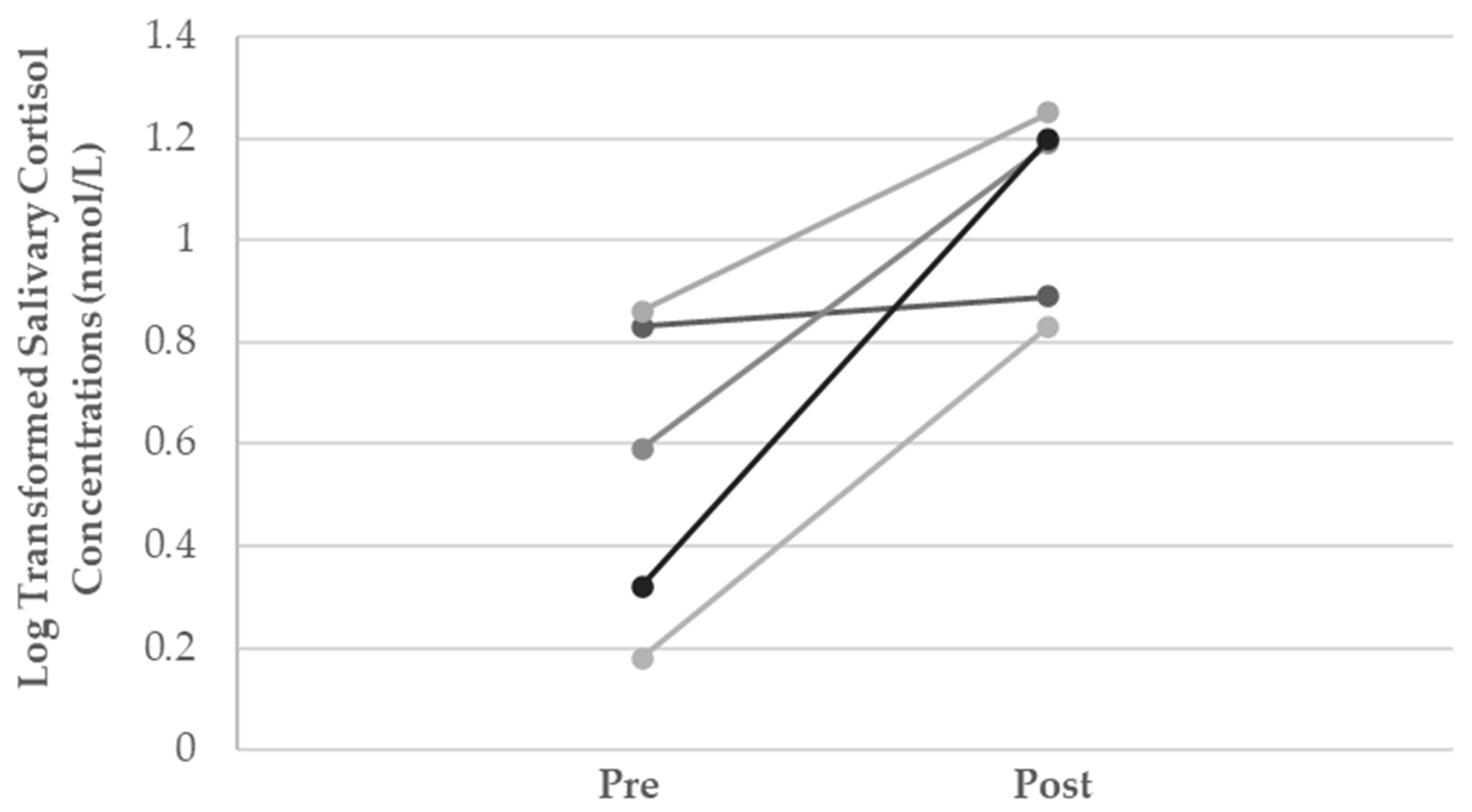 Ijerph 19 07335 g0a4