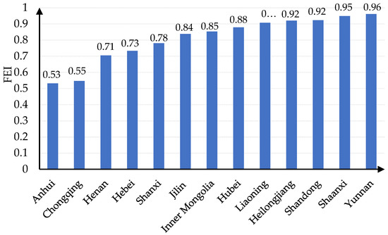 Ijerph 19 07342 g0a1 550
