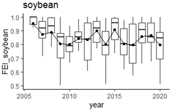 Ijerph 19 07342 g0a2 550