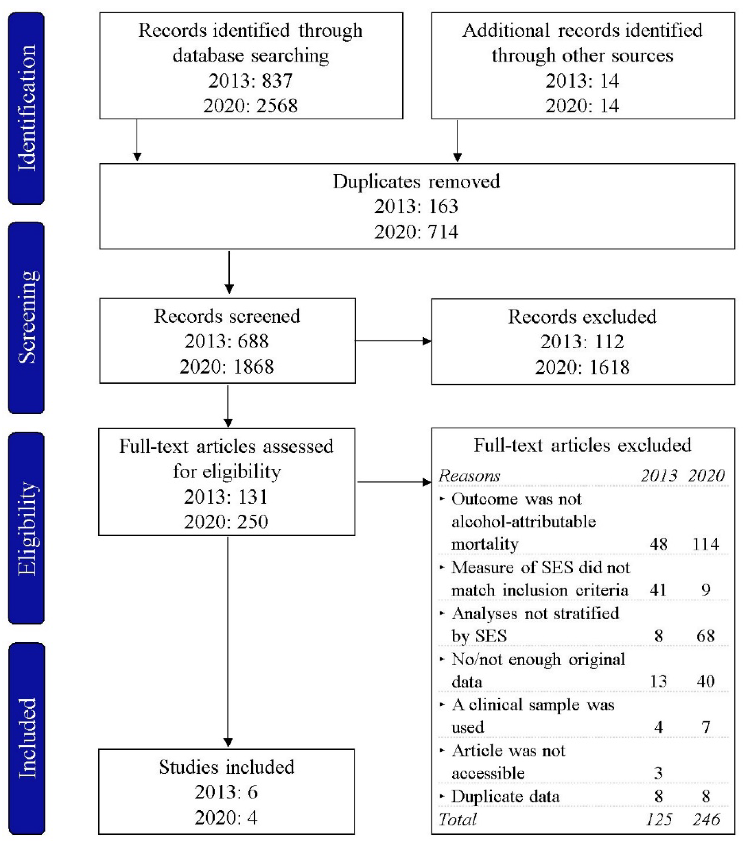 Ijerph 19 07354 g001