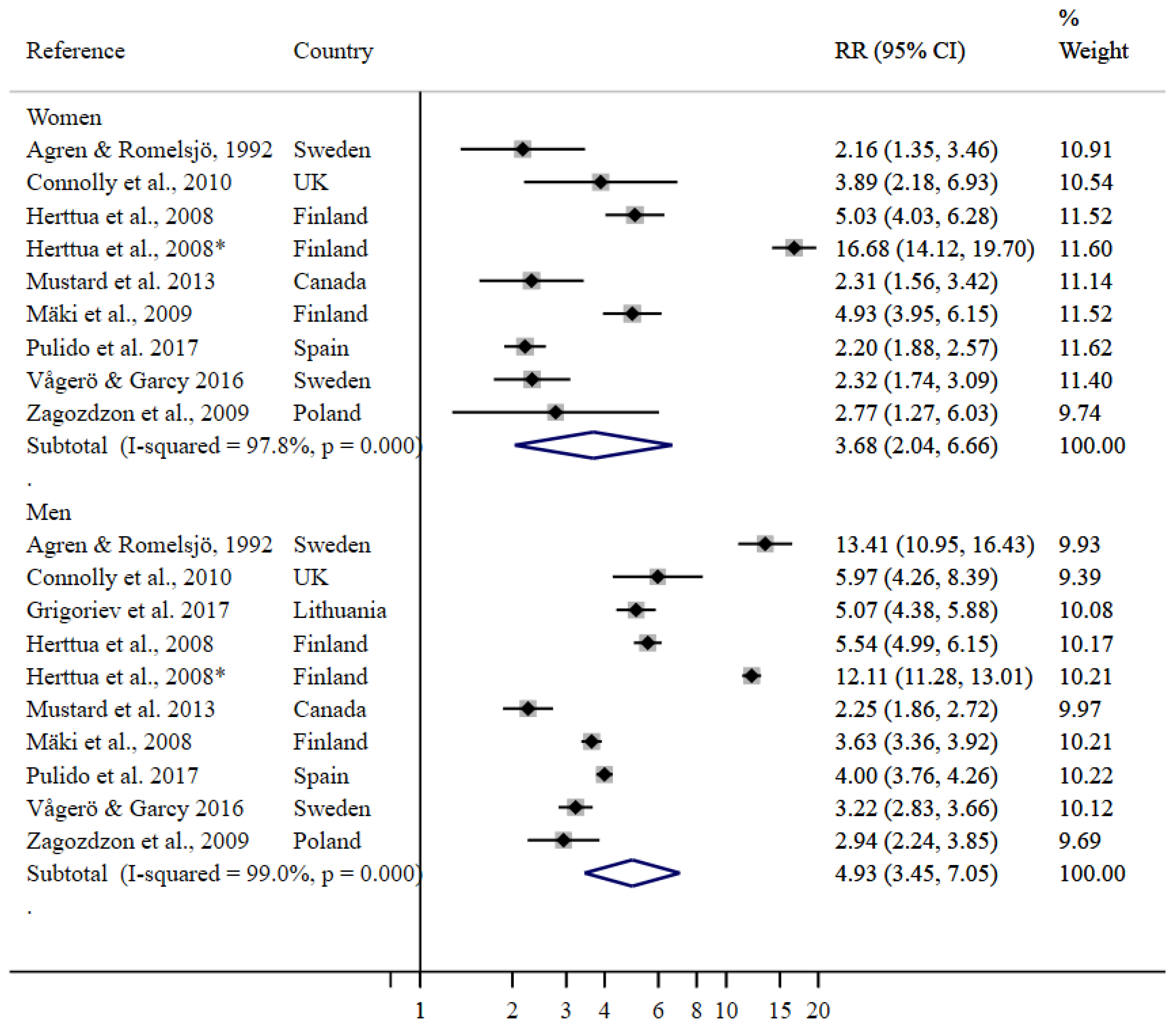 Ijerph 19 07354 g002