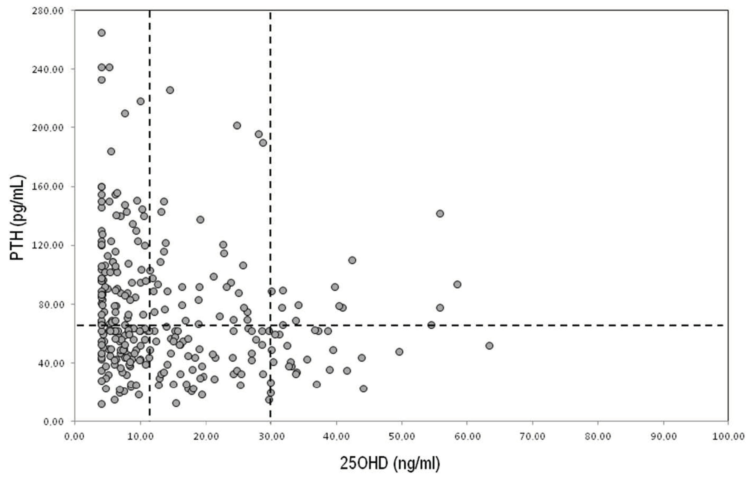Ijerph 19 07362 g002