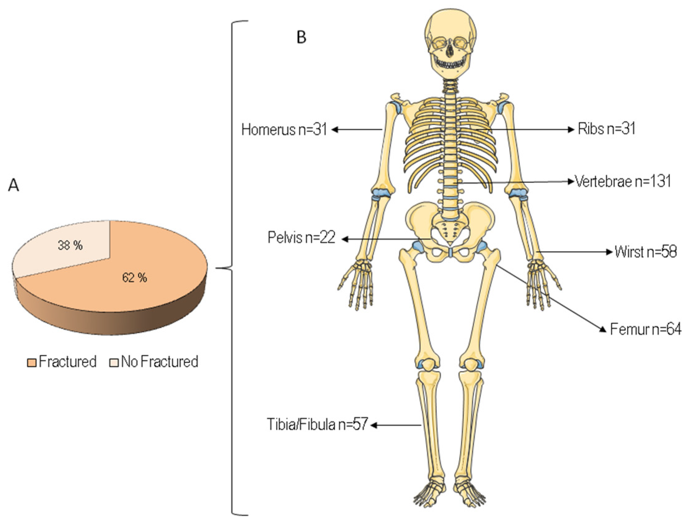 Ijerph 19 07362 g003