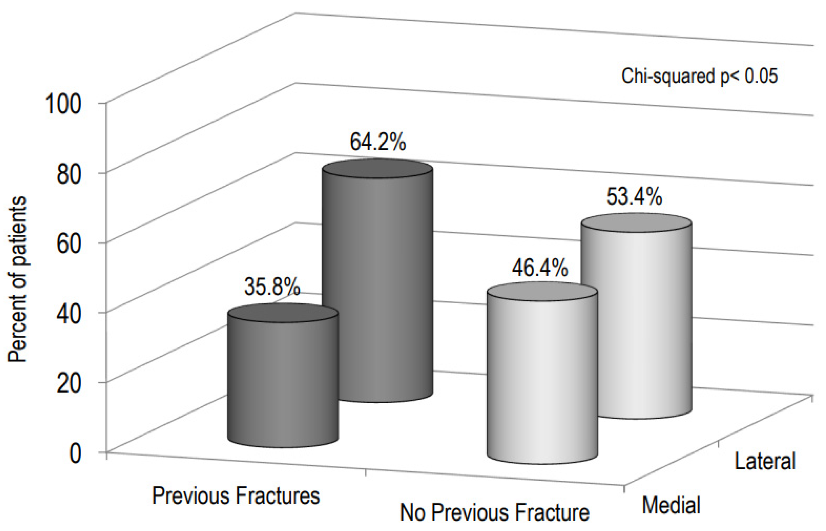 Ijerph 19 07362 g005