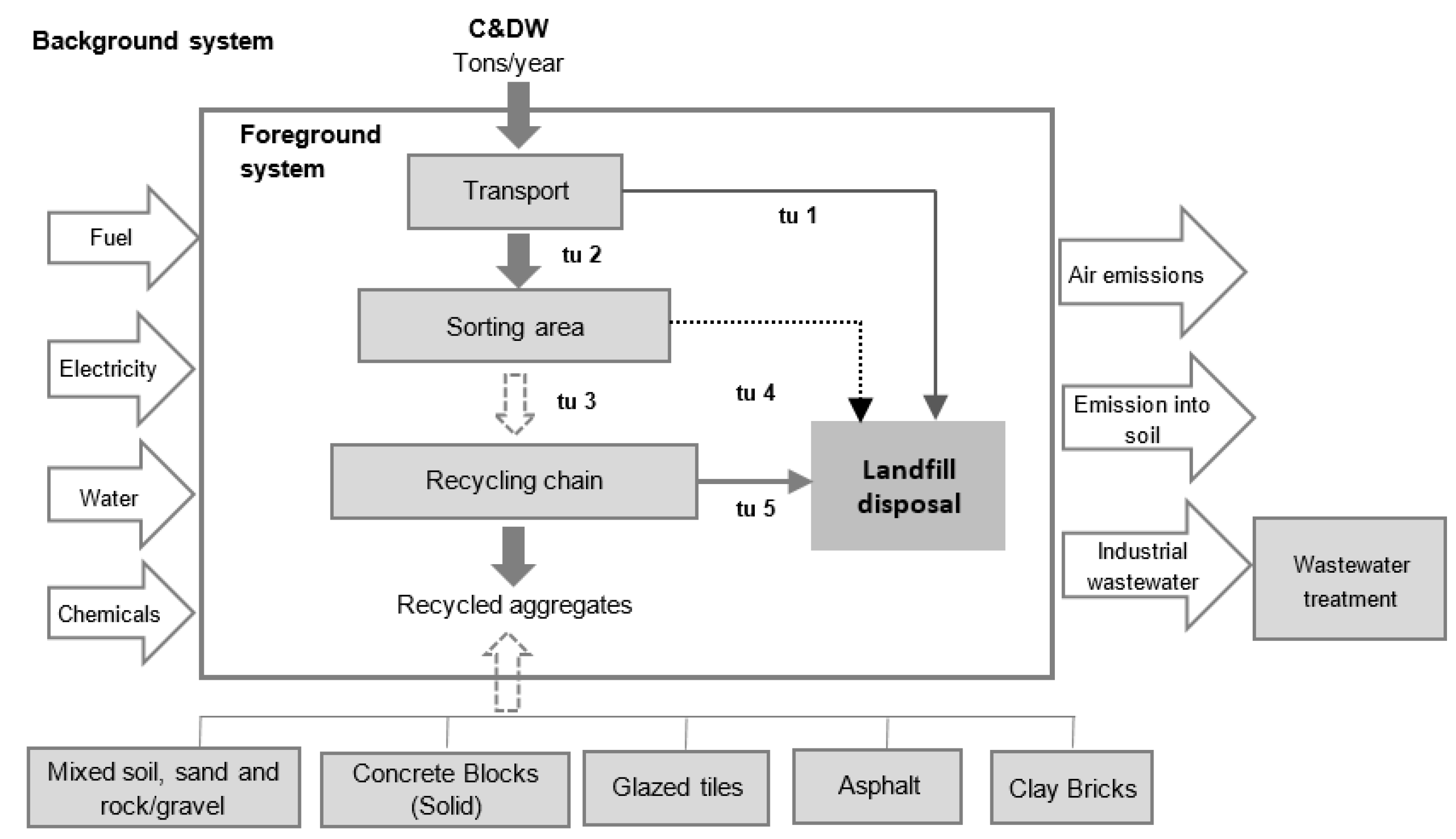 Ijerph 19 07382 g002