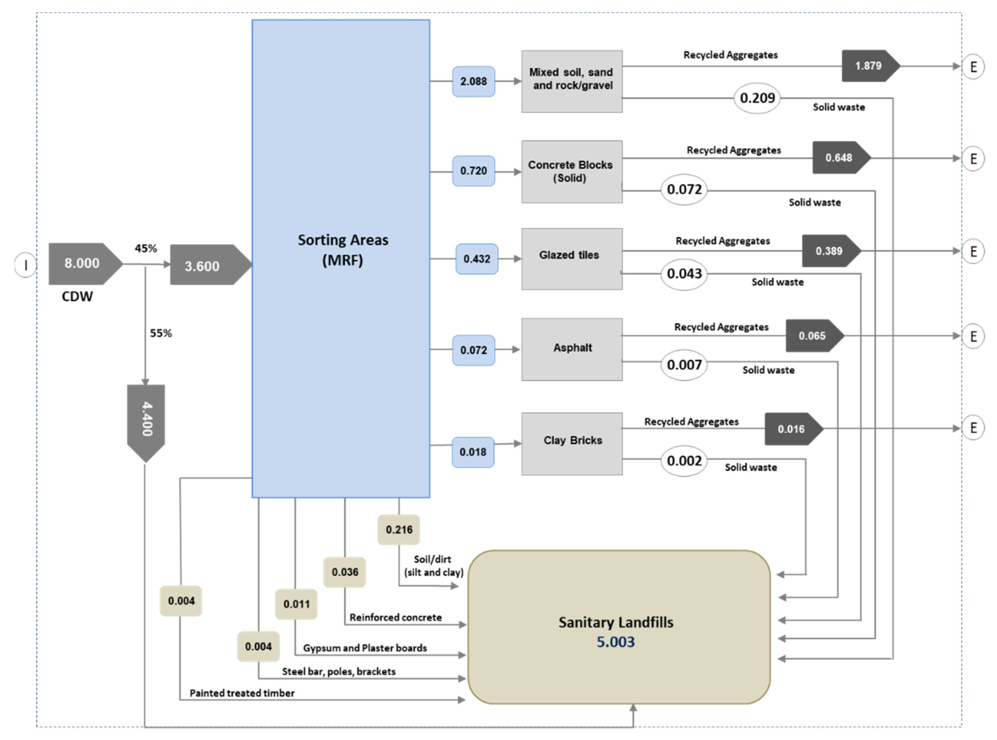 Ijerph 19 07382 g004