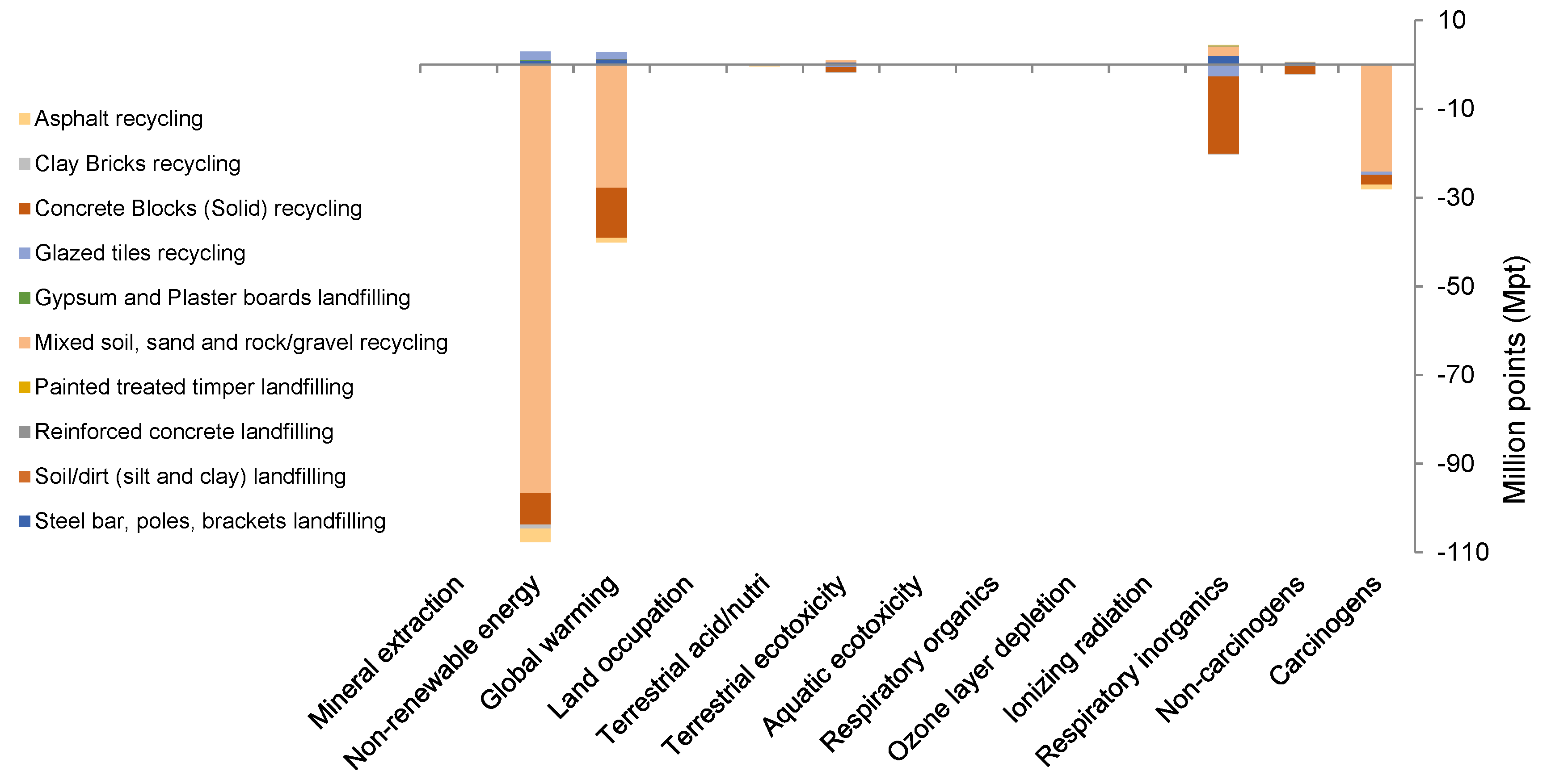 Ijerph 19 07382 g005