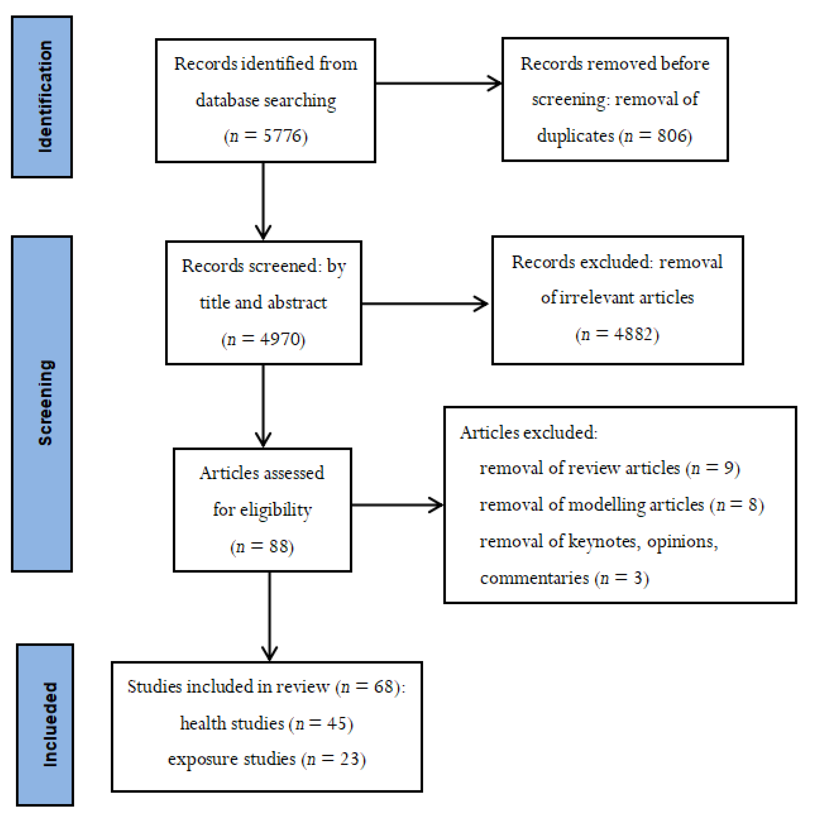 Ijerph 19 07393 g001