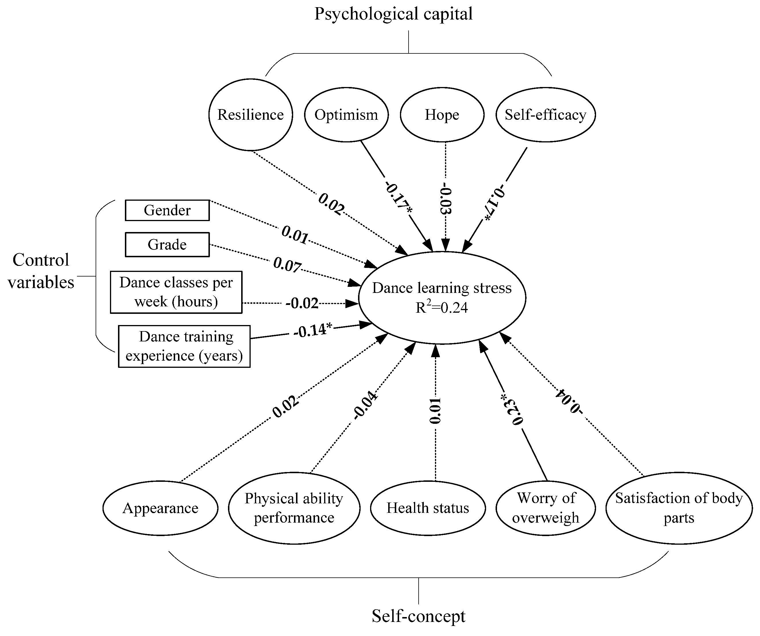 Ijerph 19 07398 g002