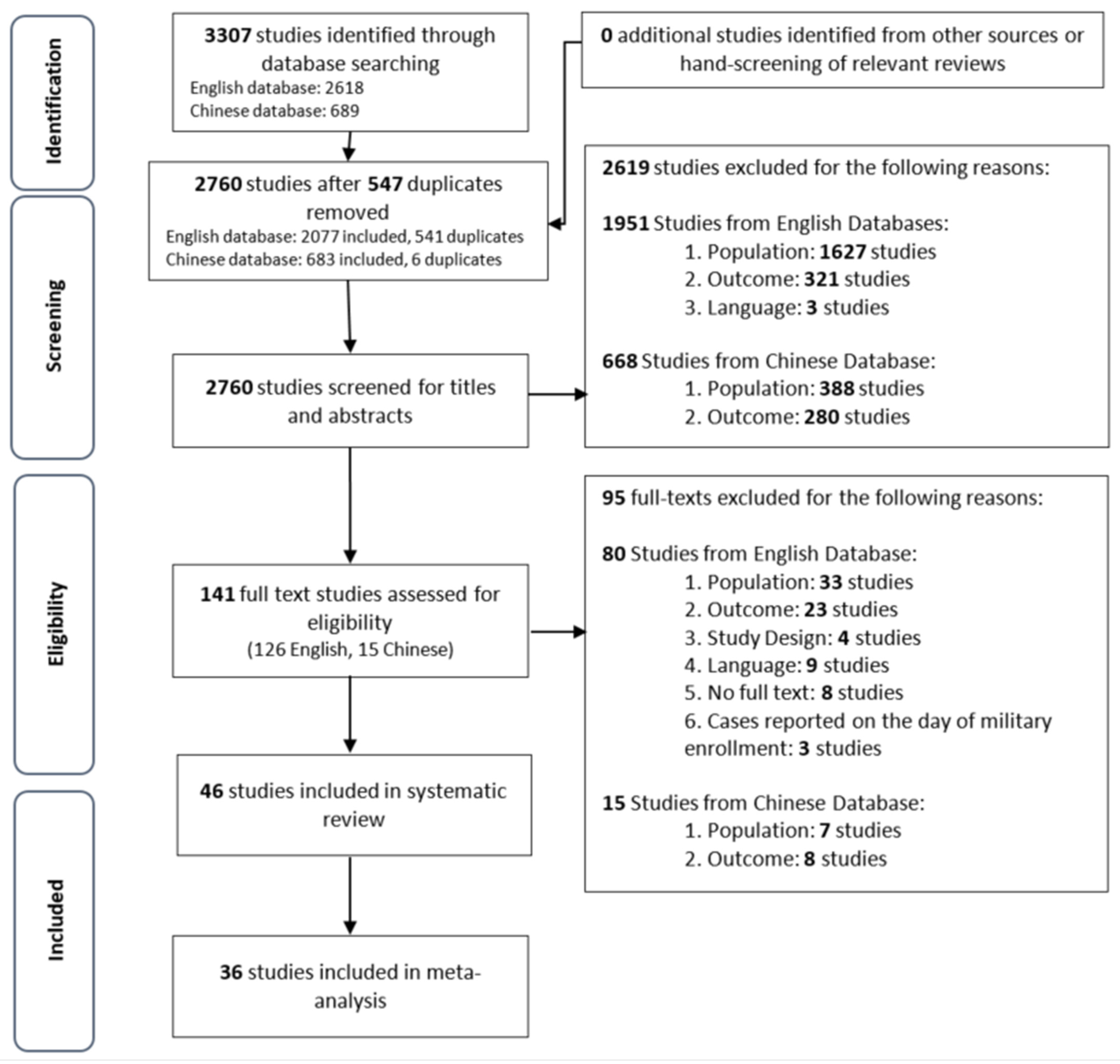 Ijerph 19 07418 g001