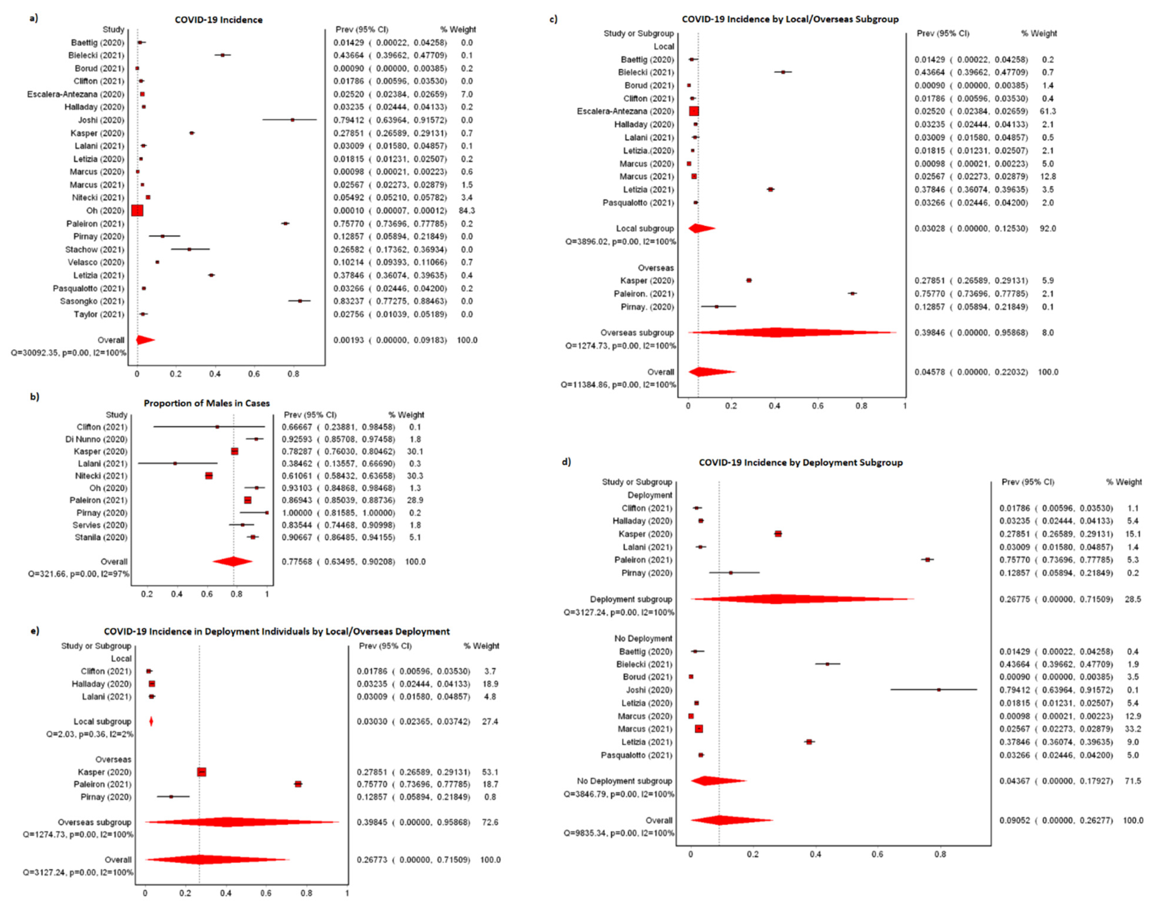 Ijerph 19 07418 g002