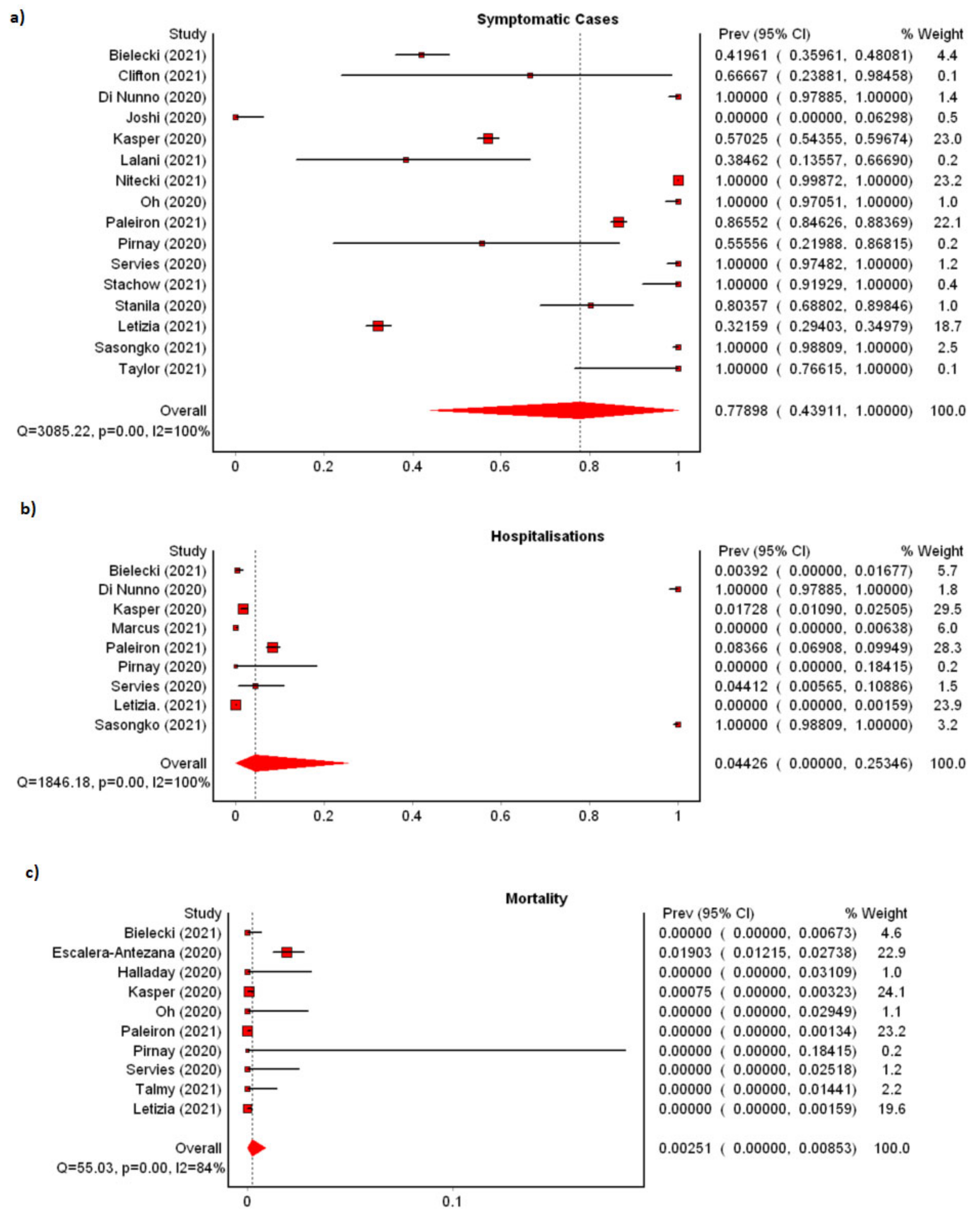 Ijerph 19 07418 g003