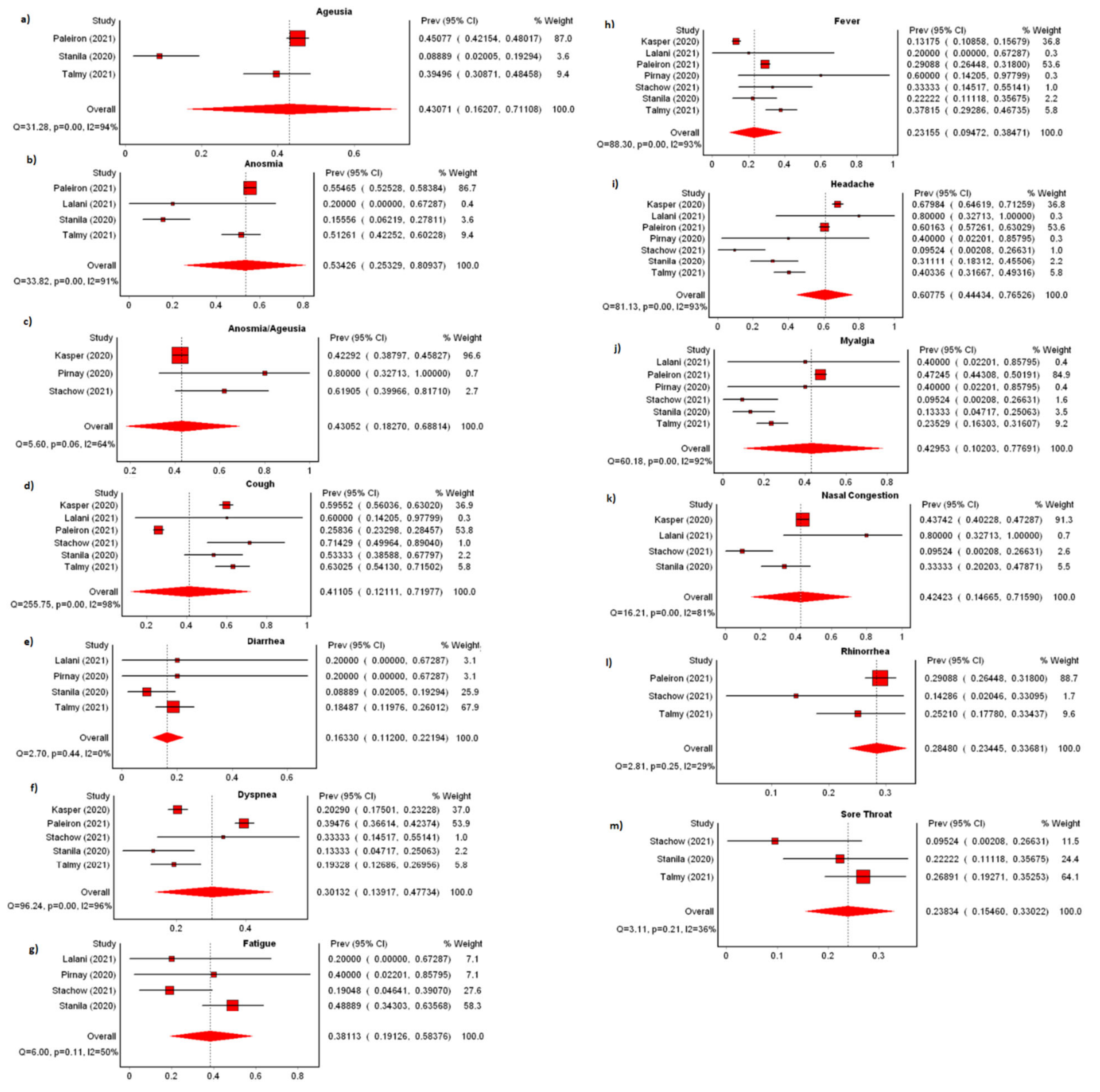 Ijerph 19 07418 g004