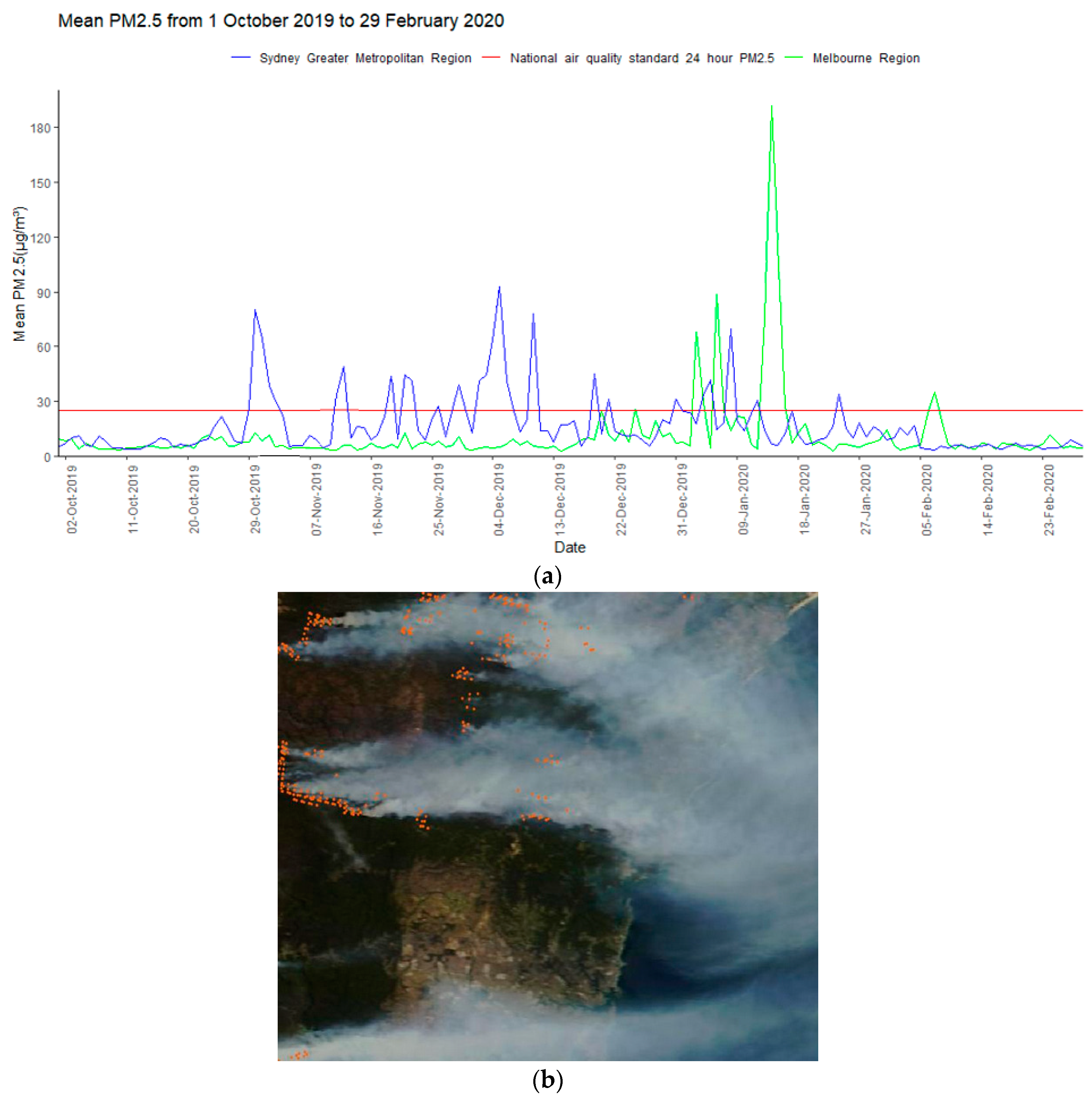 Ijerph 19 07419 g002