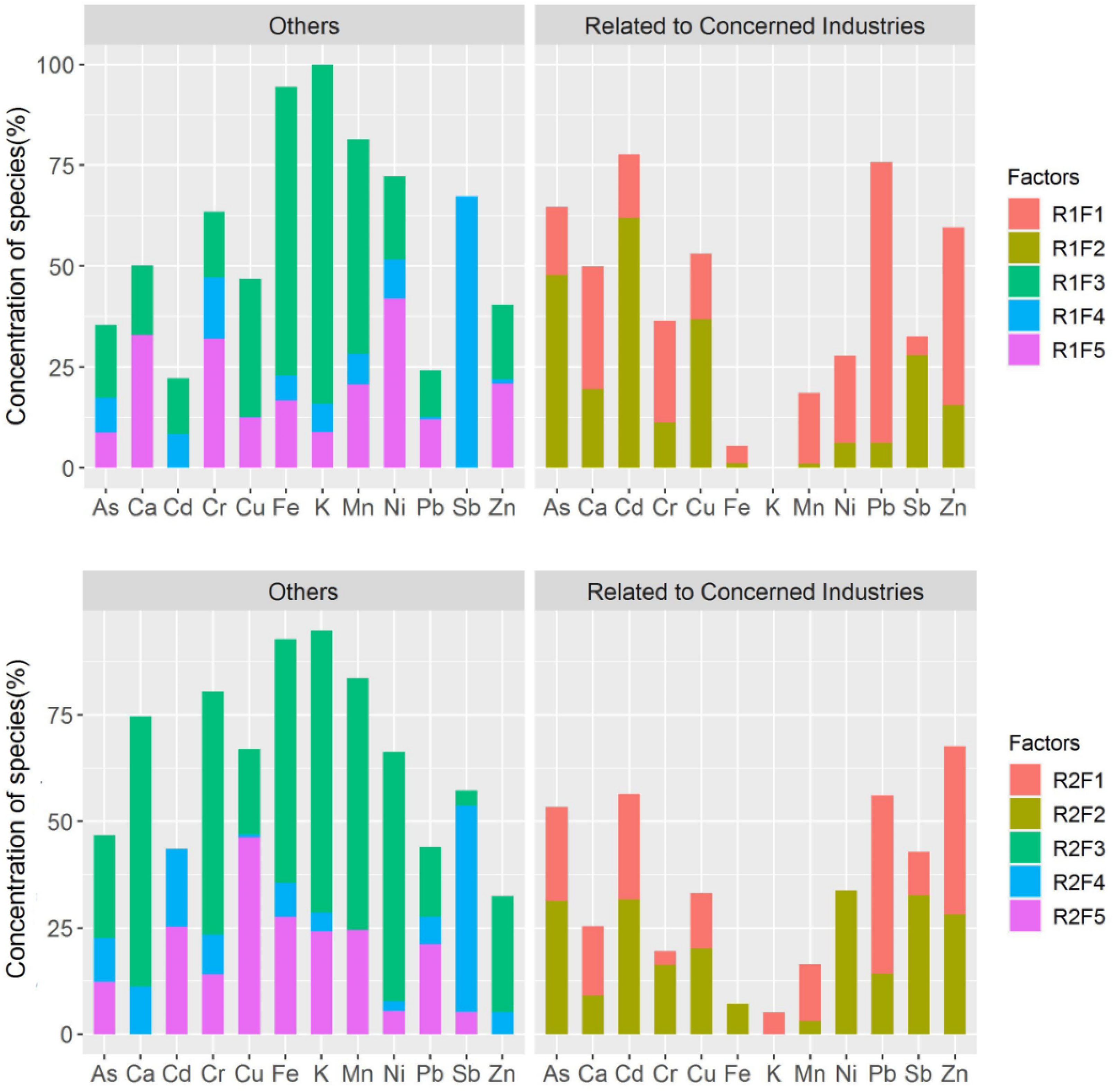 Ijerph 19 07421 g002
