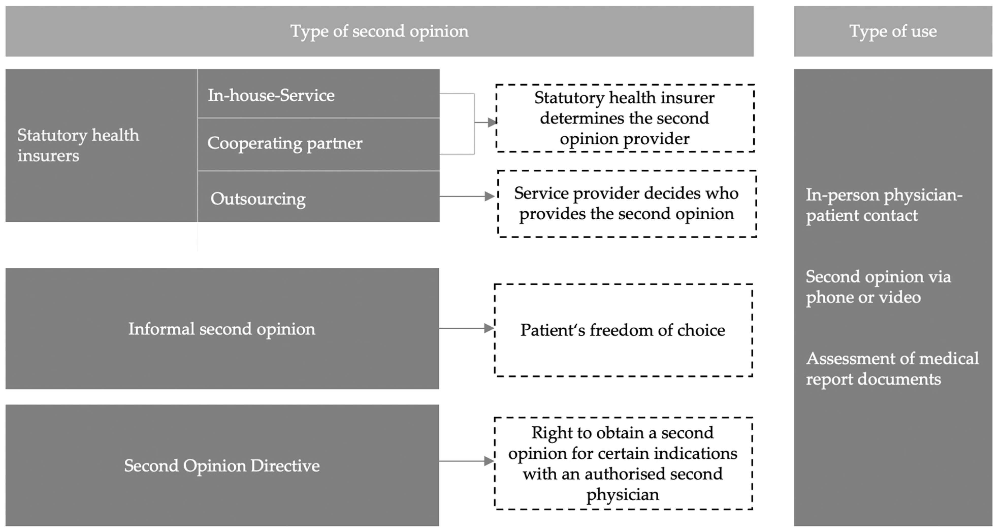 Ijerph 19 07426 g001