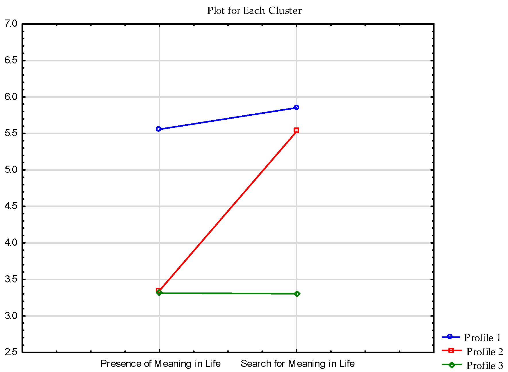 Ijerph 19 07429 g002