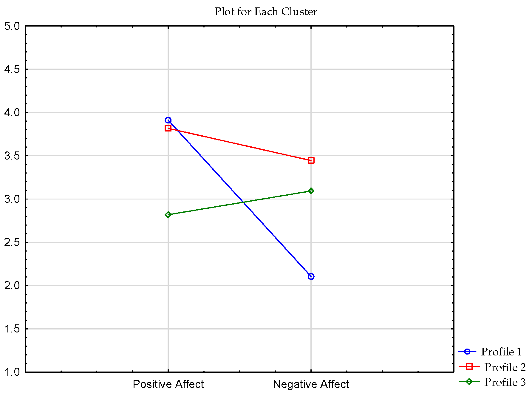 Ijerph 19 07429 g003