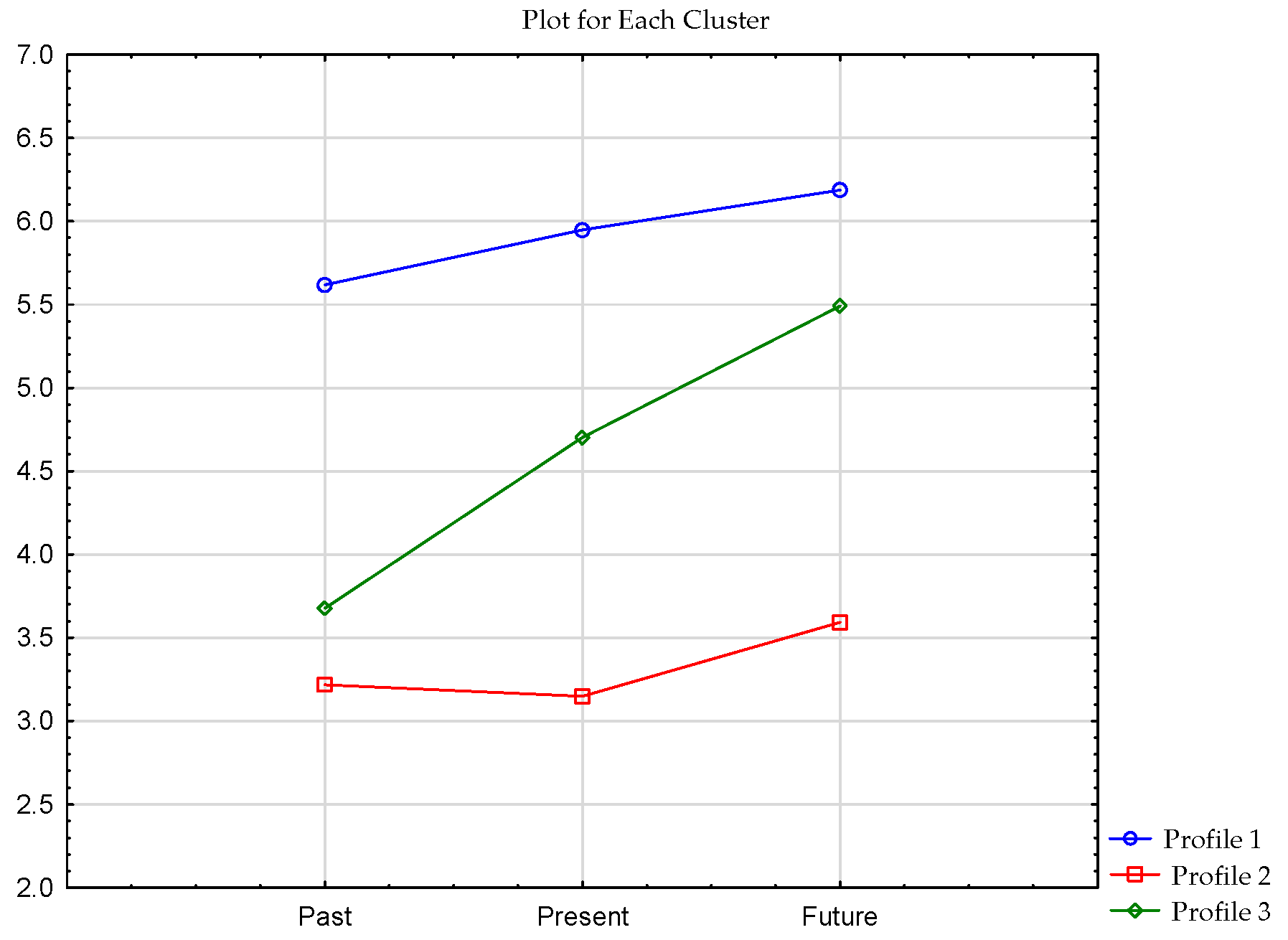 Ijerph 19 07429 g004