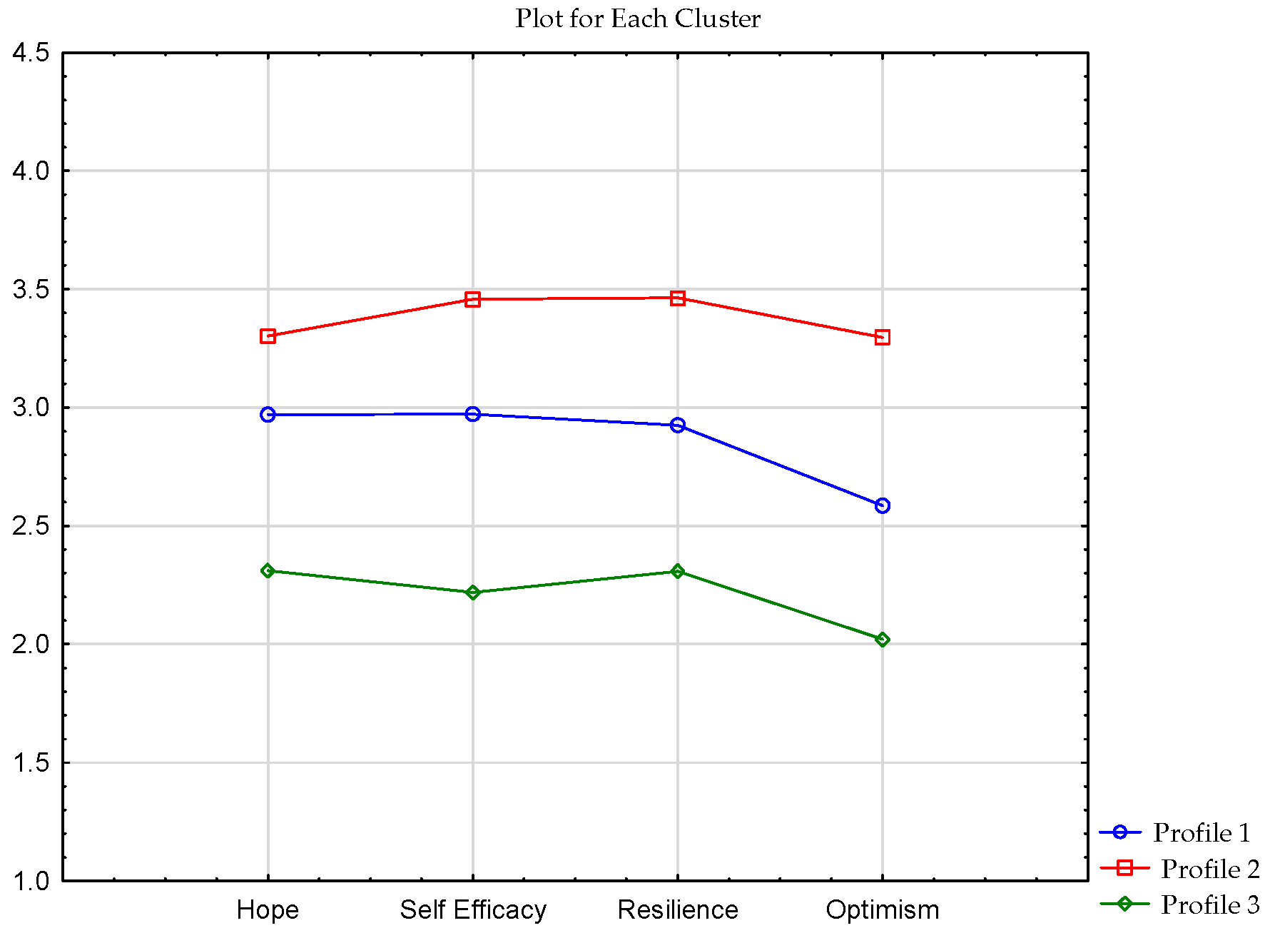 Ijerph 19 07429 g005