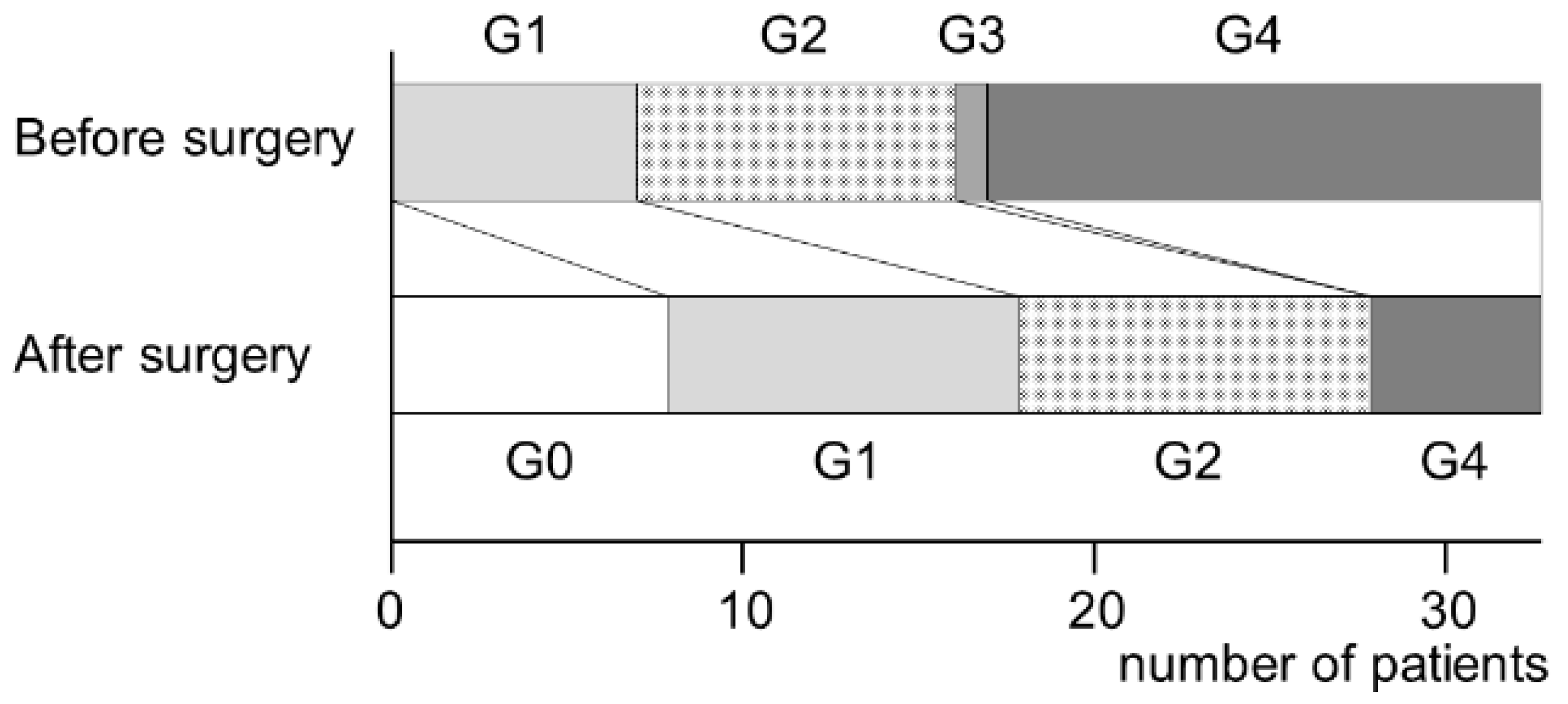 Ijerph 19 07430 g005