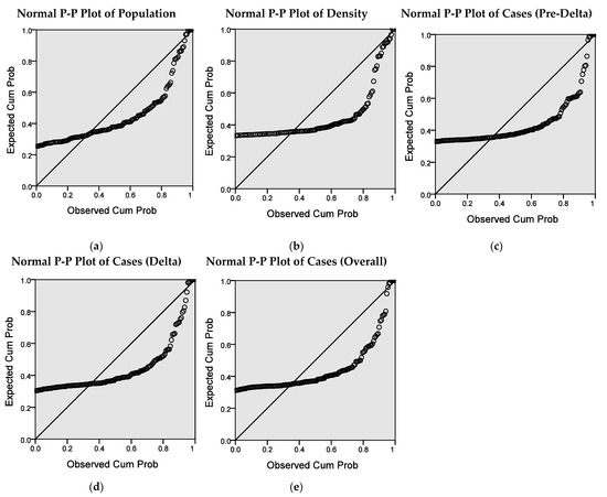 Ijerph 19 07439 g0a1 550