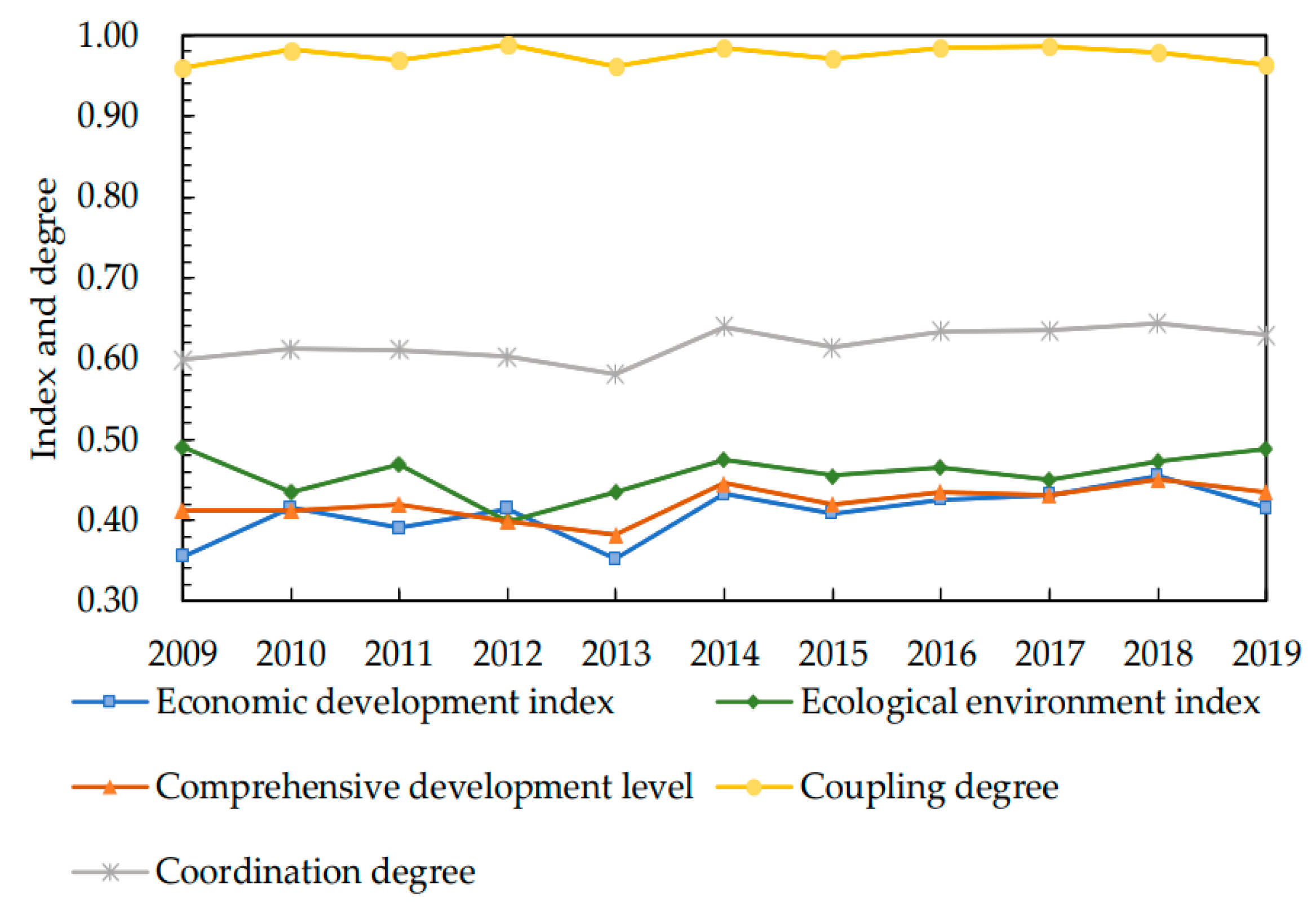 Ijerph 19 07444 g004