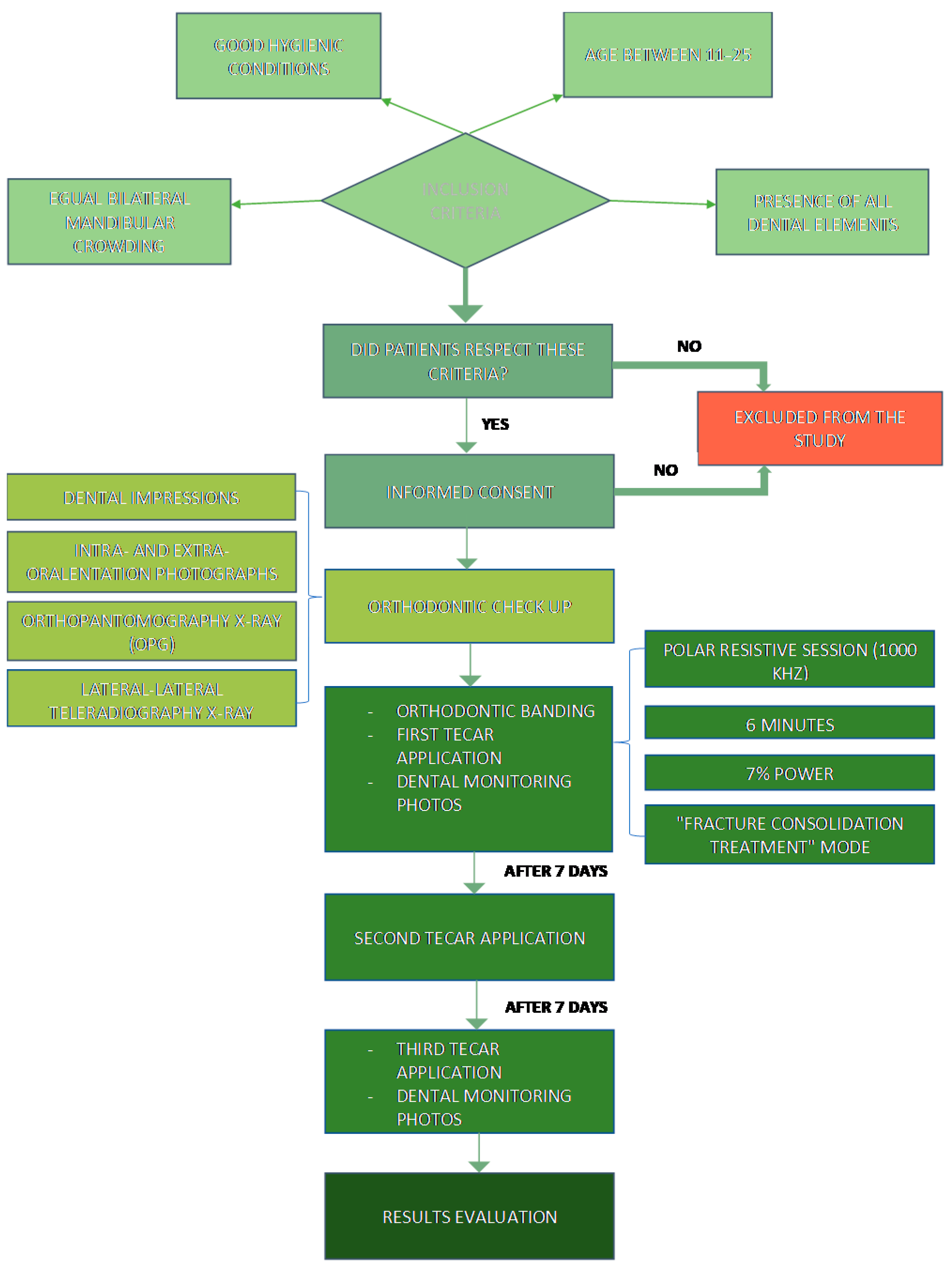 Ijerph 19 07448 g006