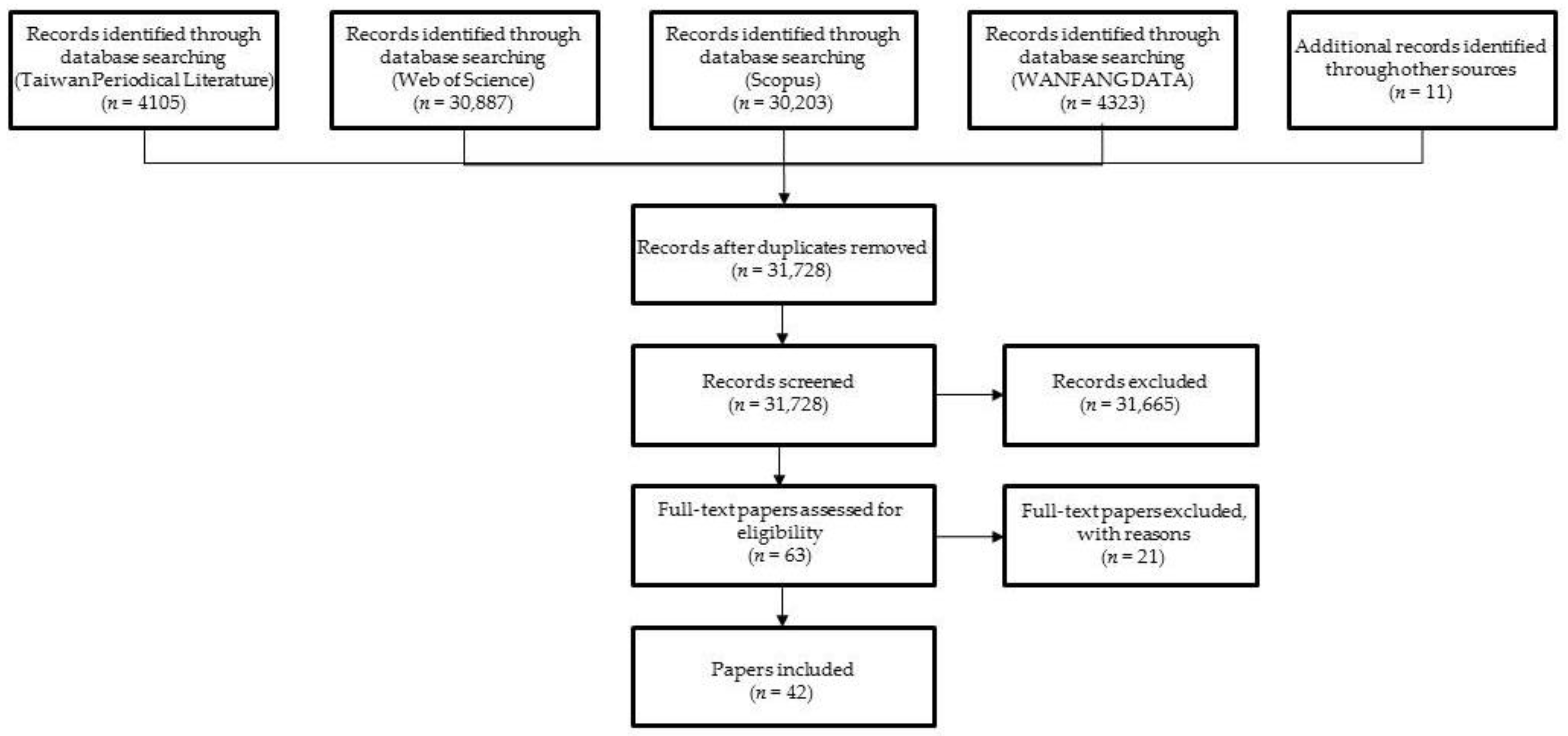 Ijerph 19 07454 g001