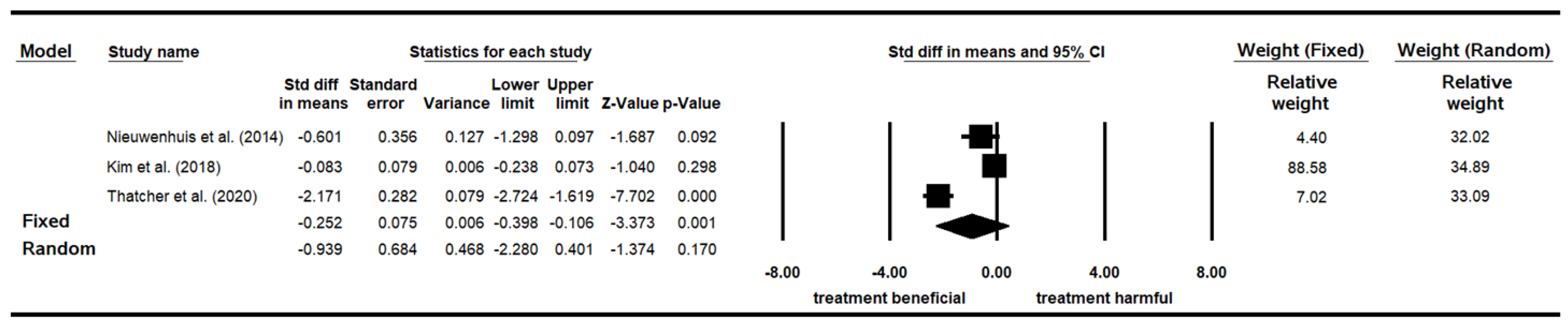 Ijerph 19 07454 g007