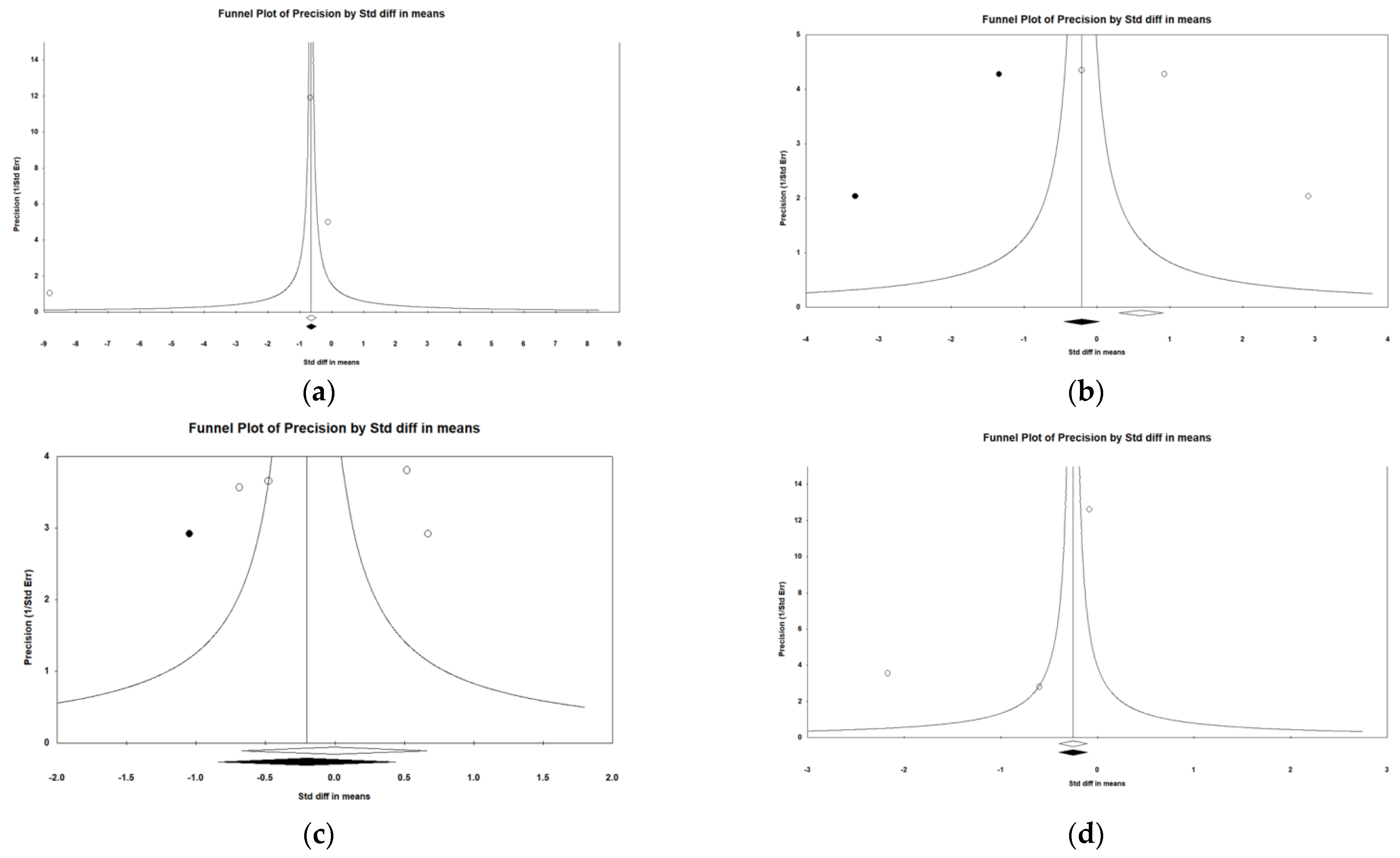 Ijerph 19 07454 g008