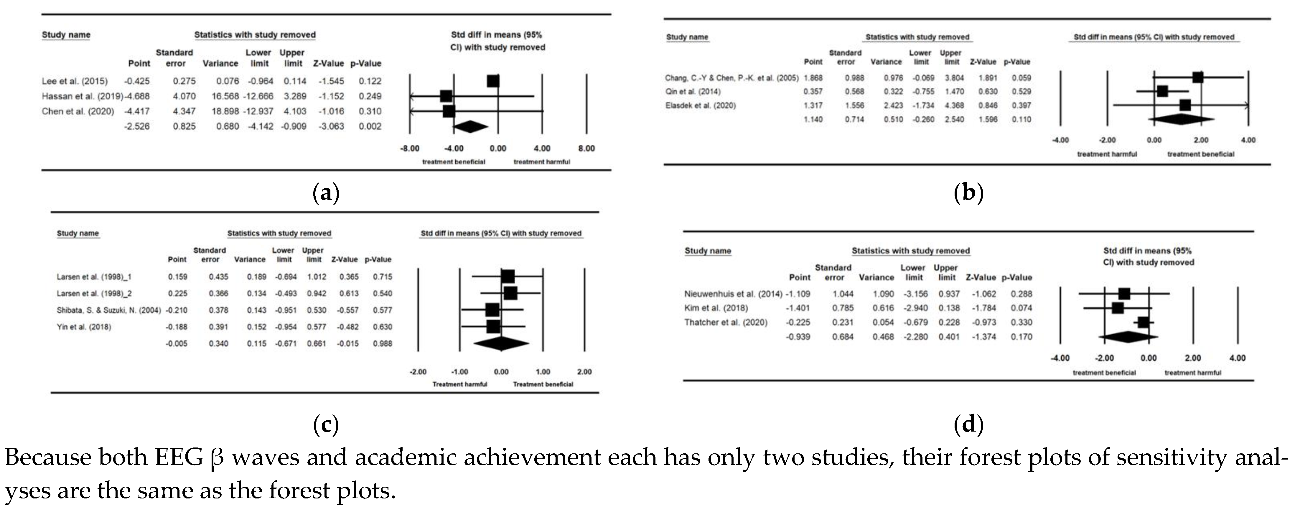Ijerph 19 07454 g009