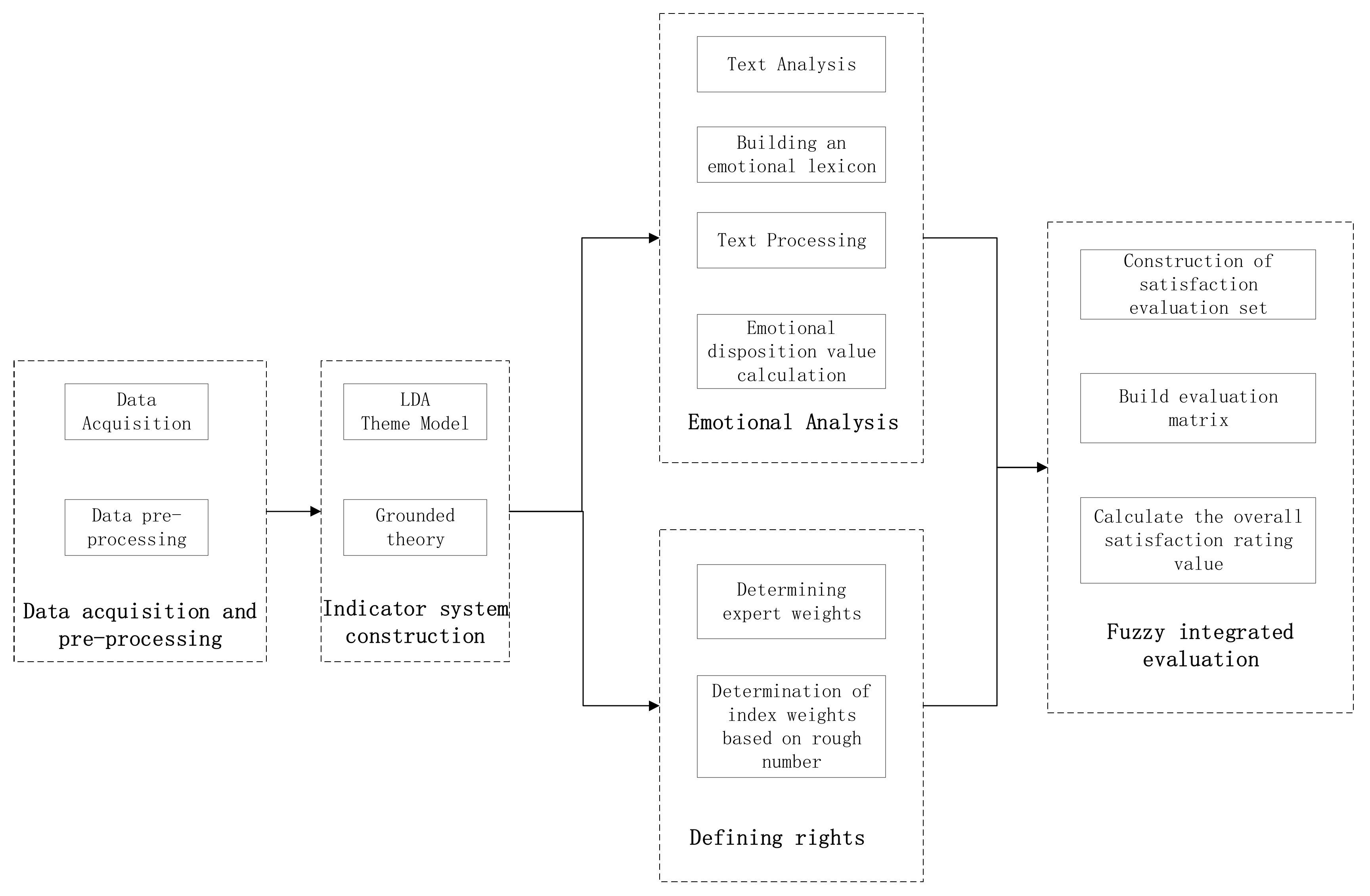 Ijerph 19 07466 g001