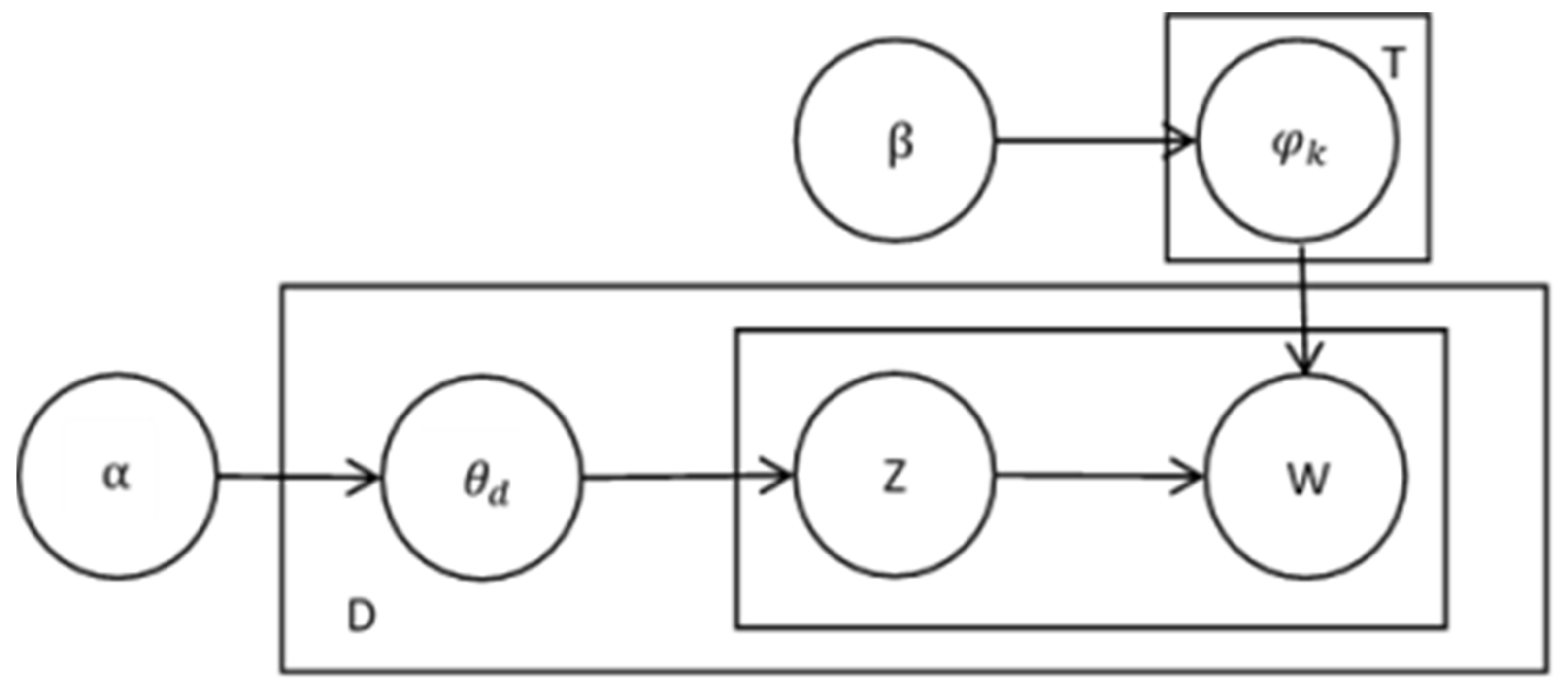 Ijerph 19 07466 g002