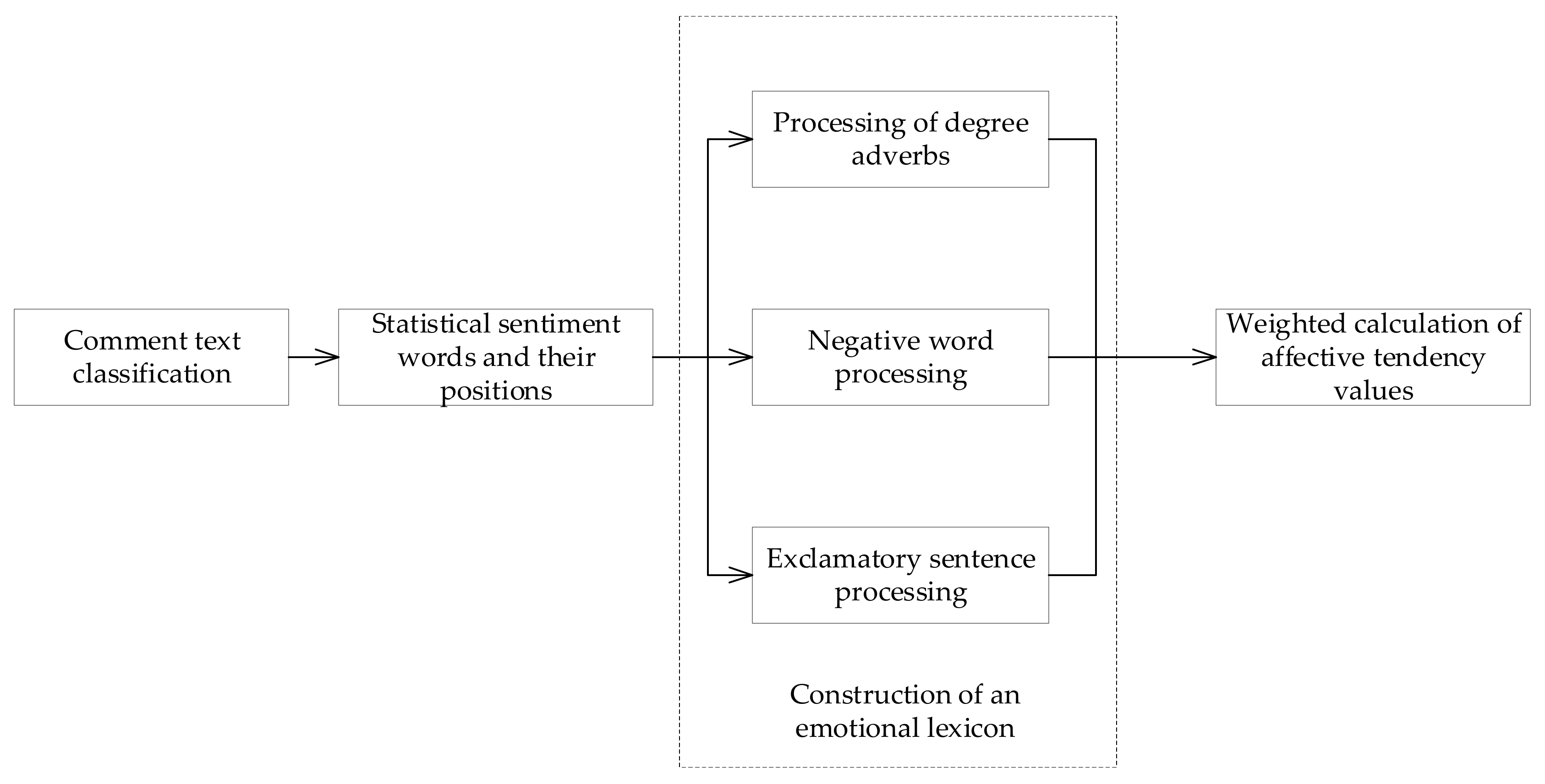 Ijerph 19 07466 g003