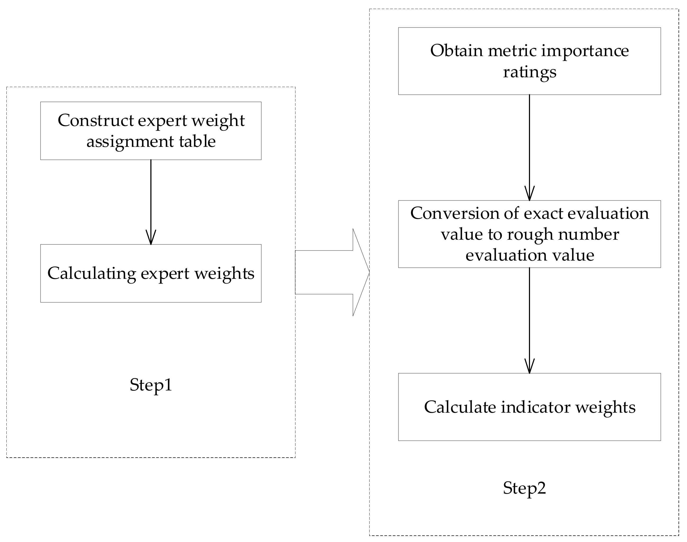 Ijerph 19 07466 g004