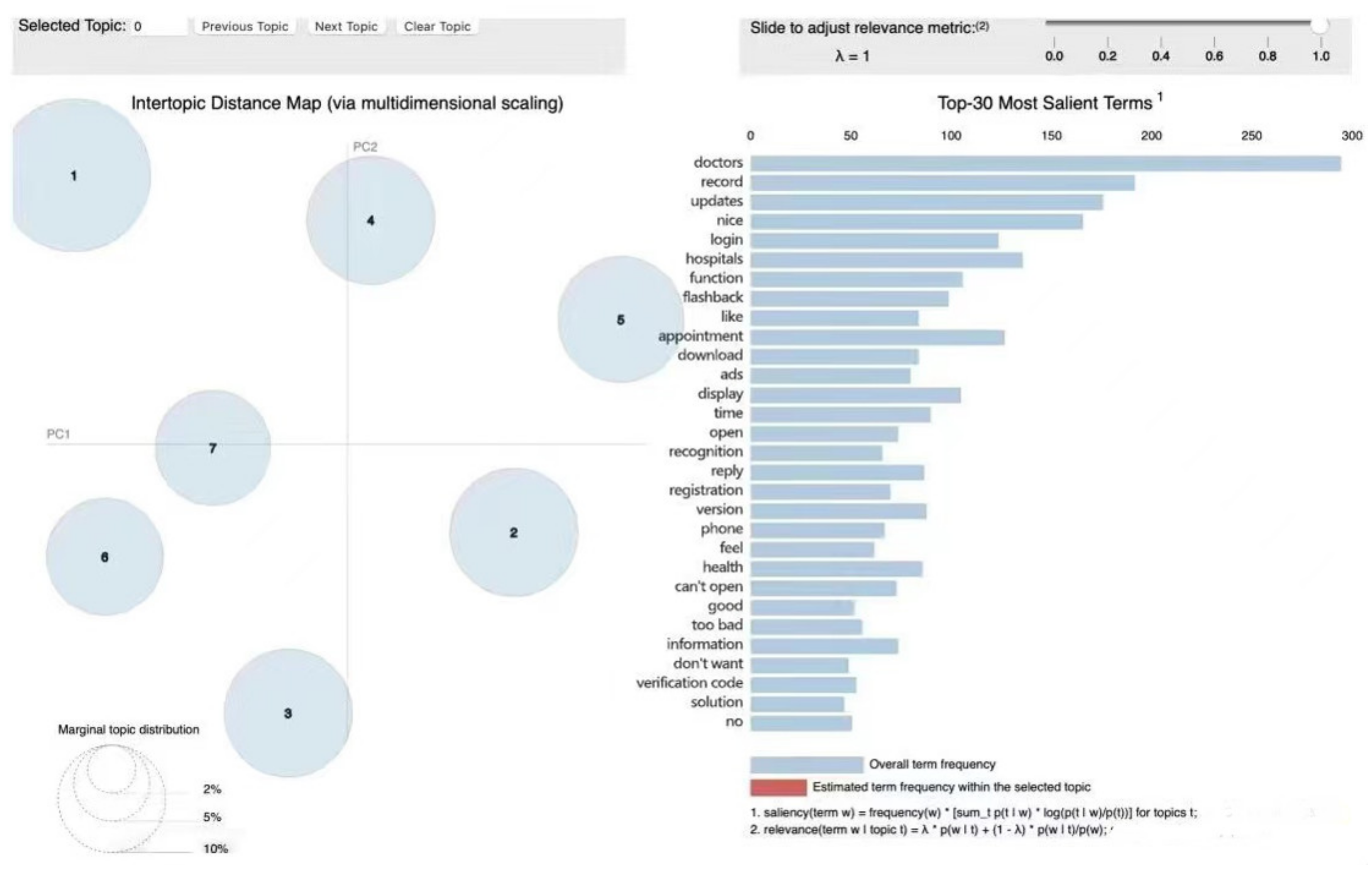 Ijerph 19 07466 g005
