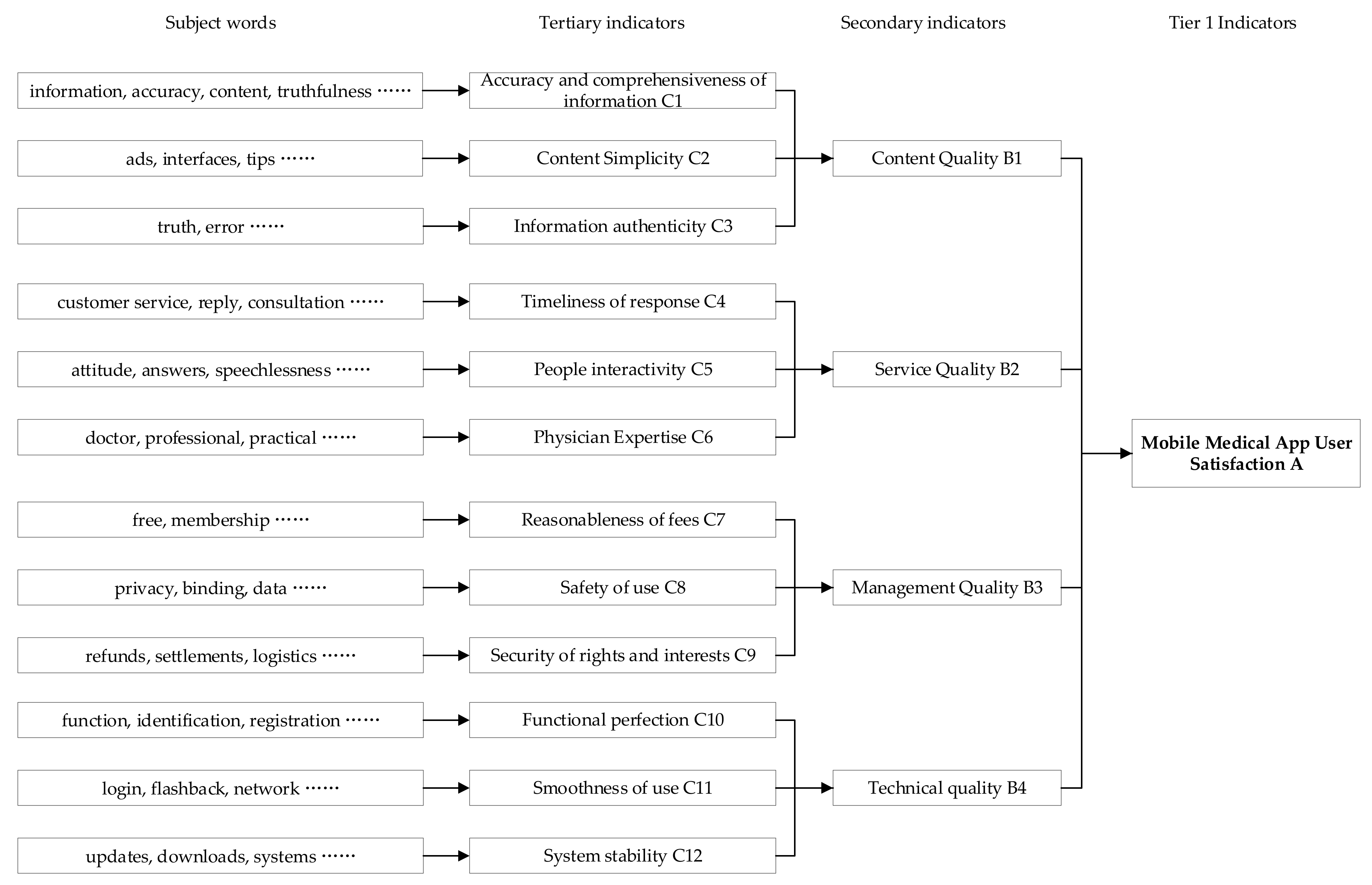 Ijerph 19 07466 g006