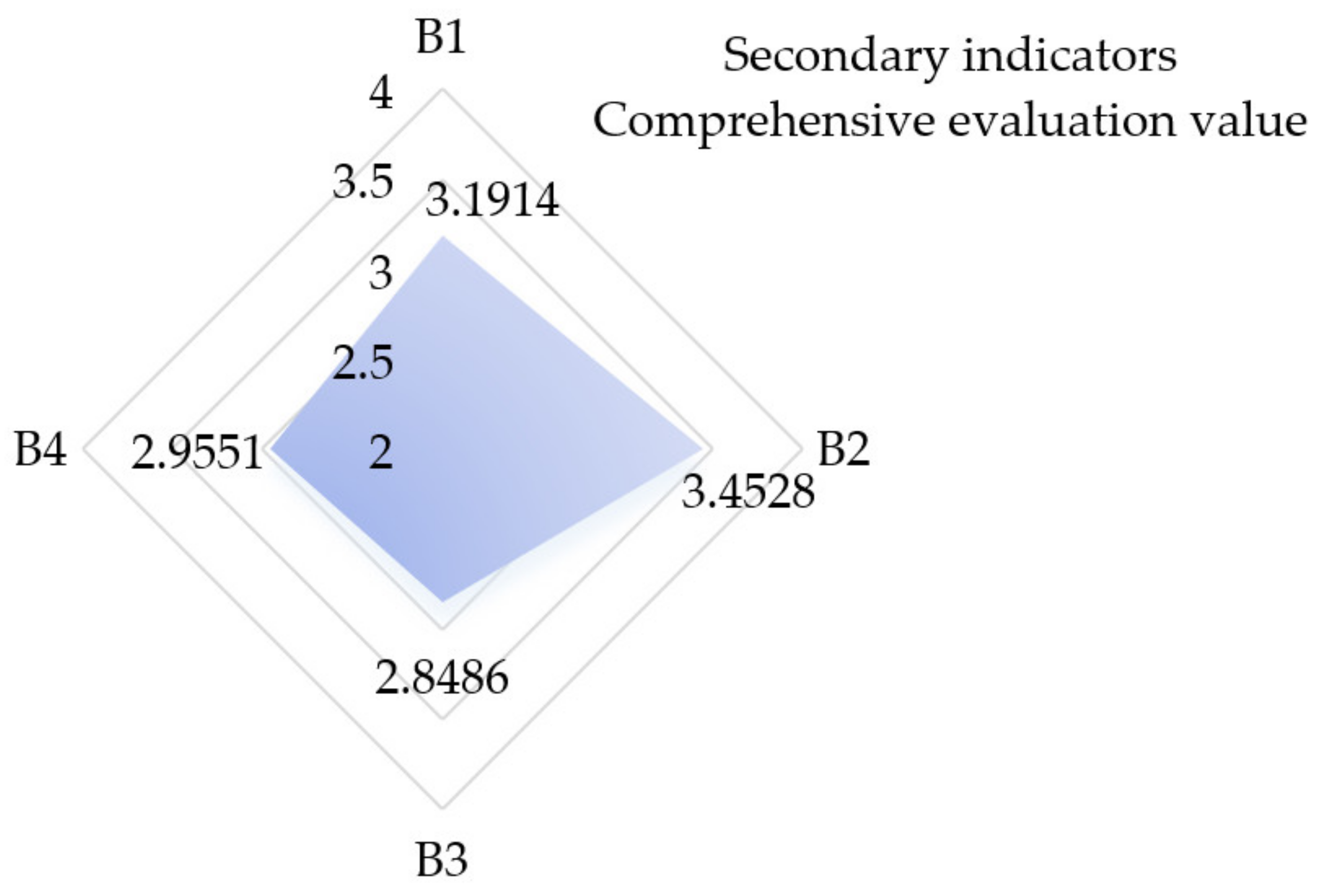 Ijerph 19 07466 g007
