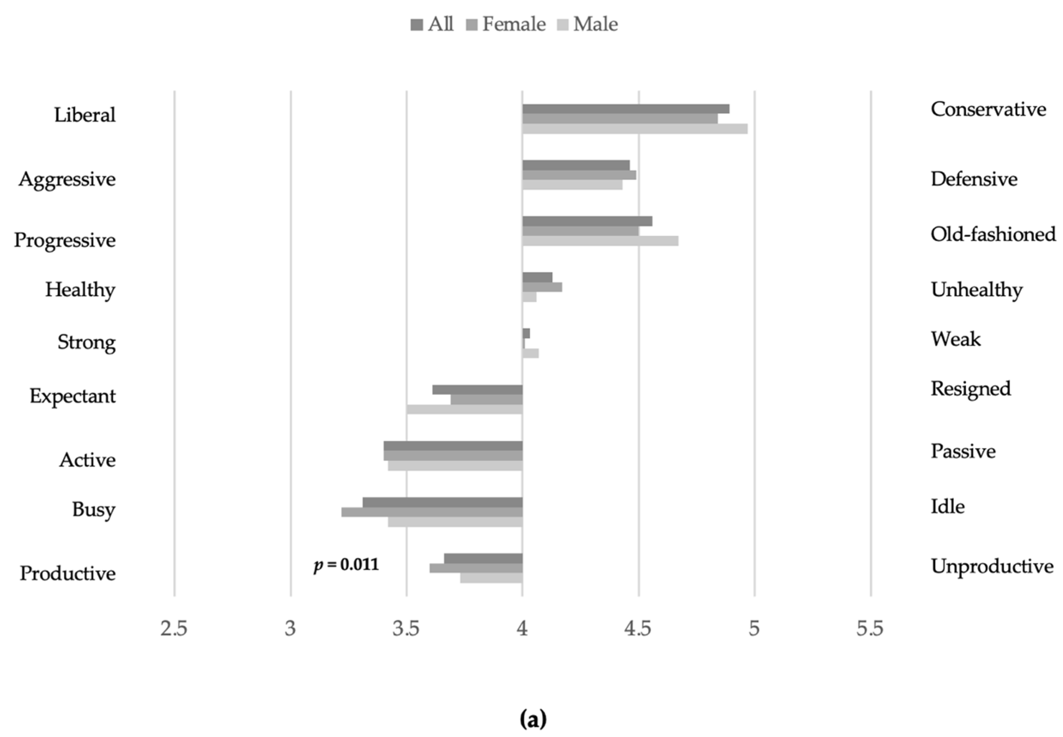 Ijerph 19 07480 g001a