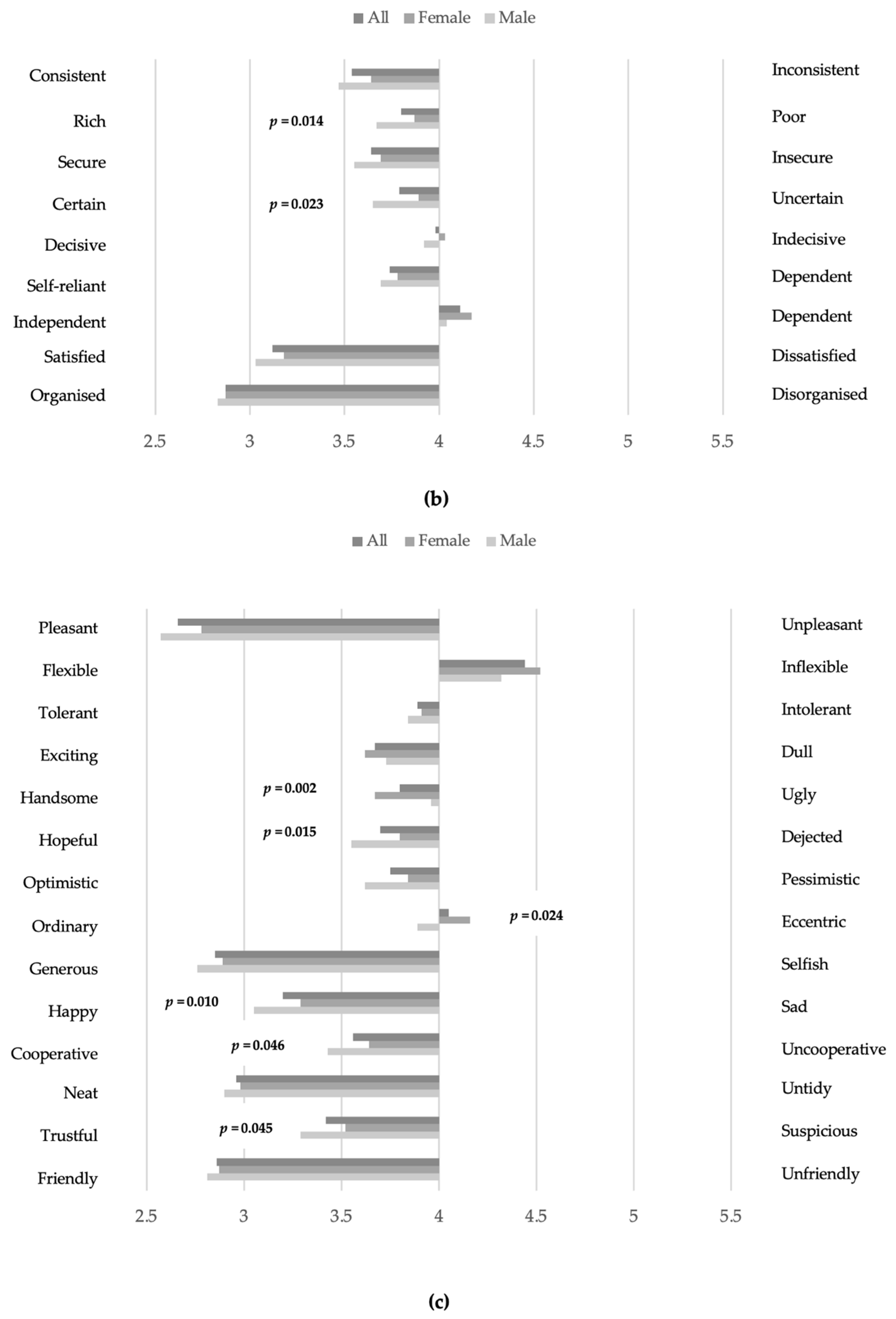 Ijerph 19 07480 g001b