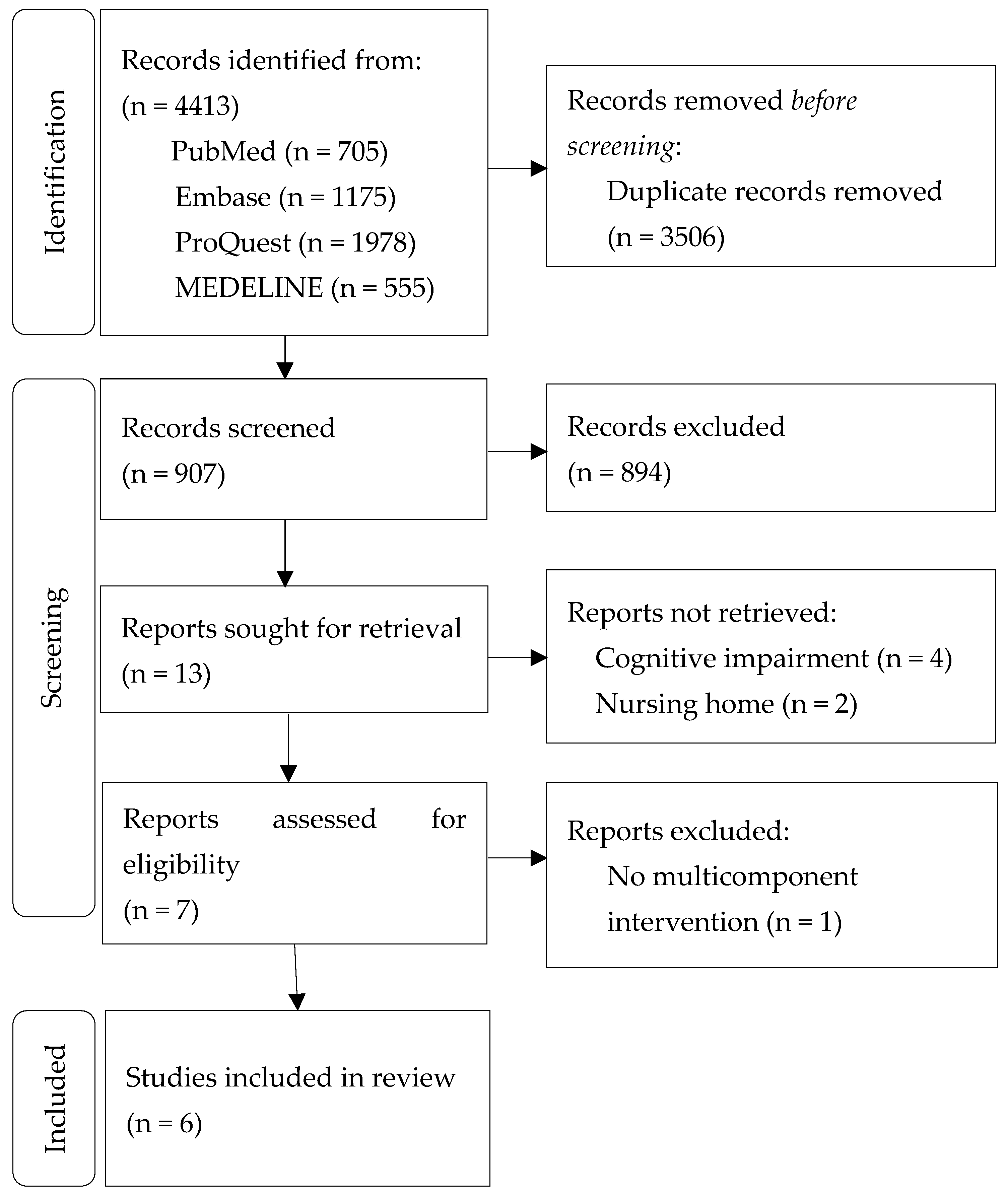 Ijerph 19 07483 g001