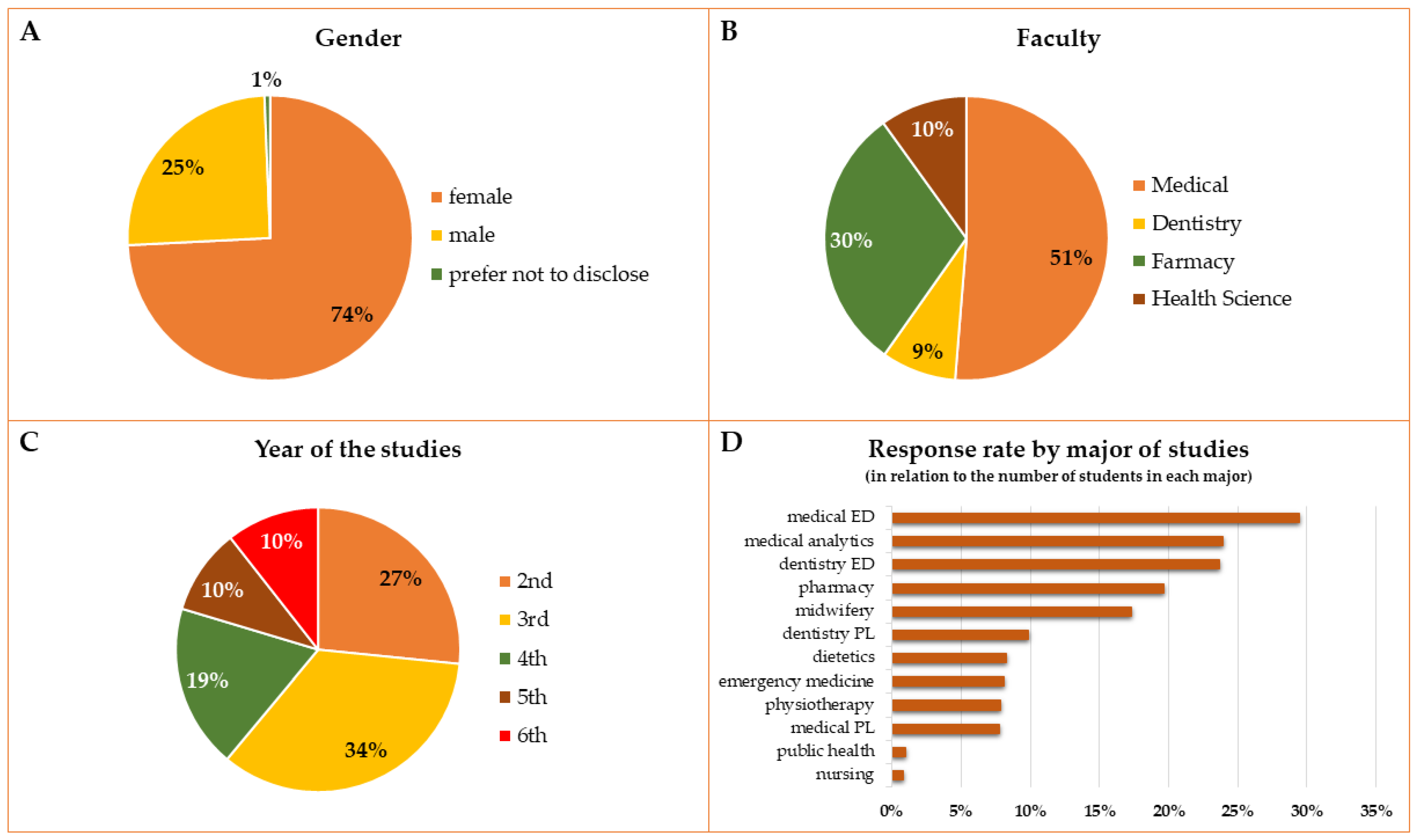 Ijerph 19 07485 g001